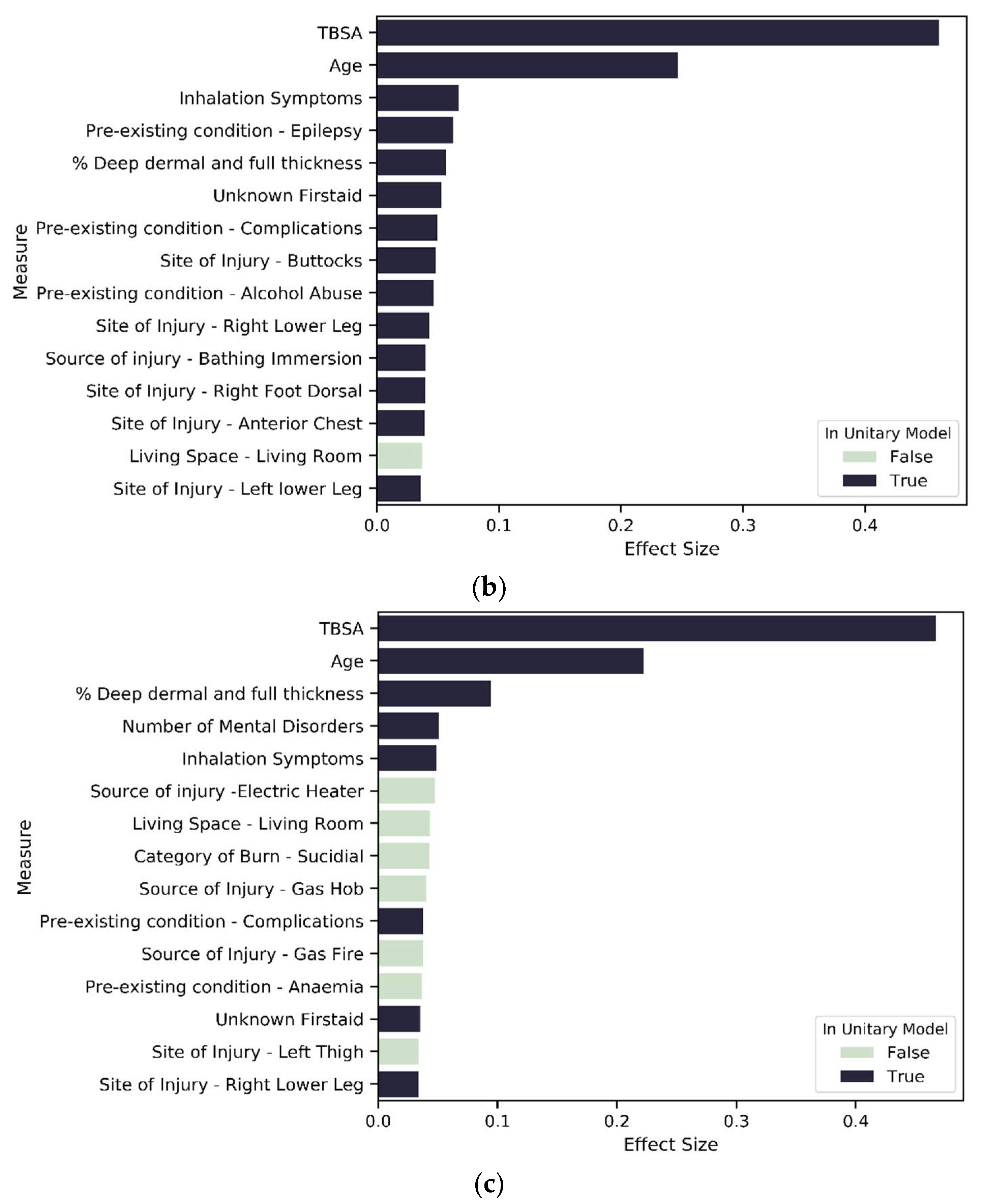 Ijerph 18 00761 g008b