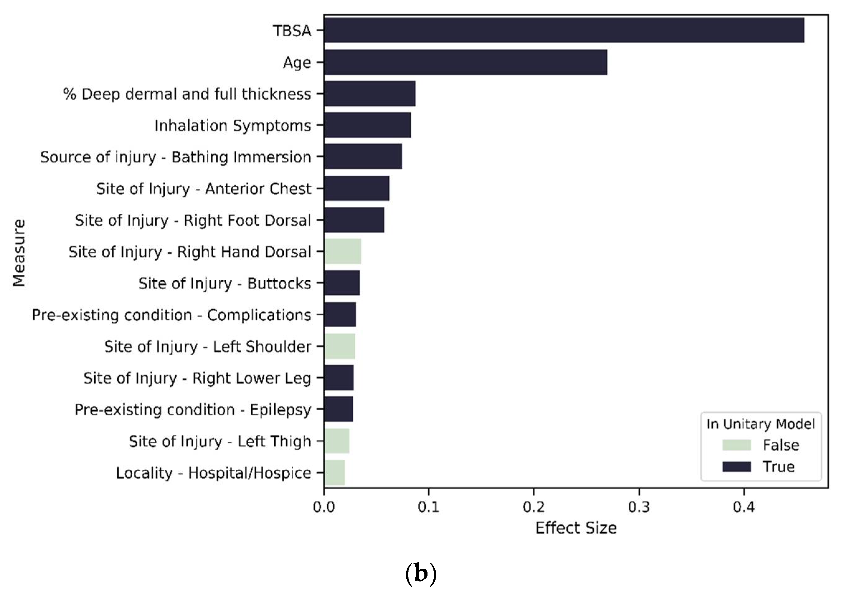 Ijerph 18 00761 g009b