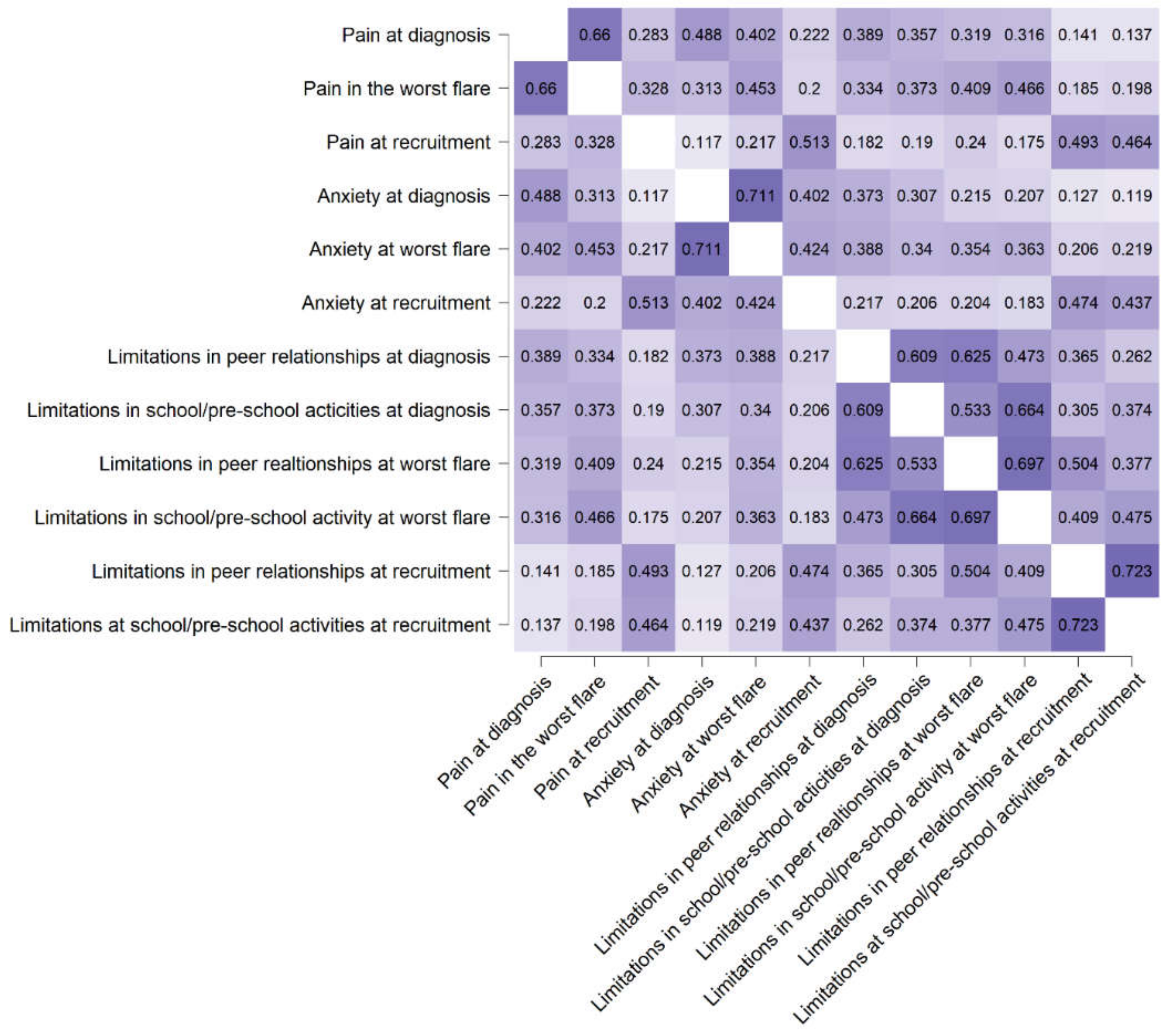 Ijerph 18 00784 g001
