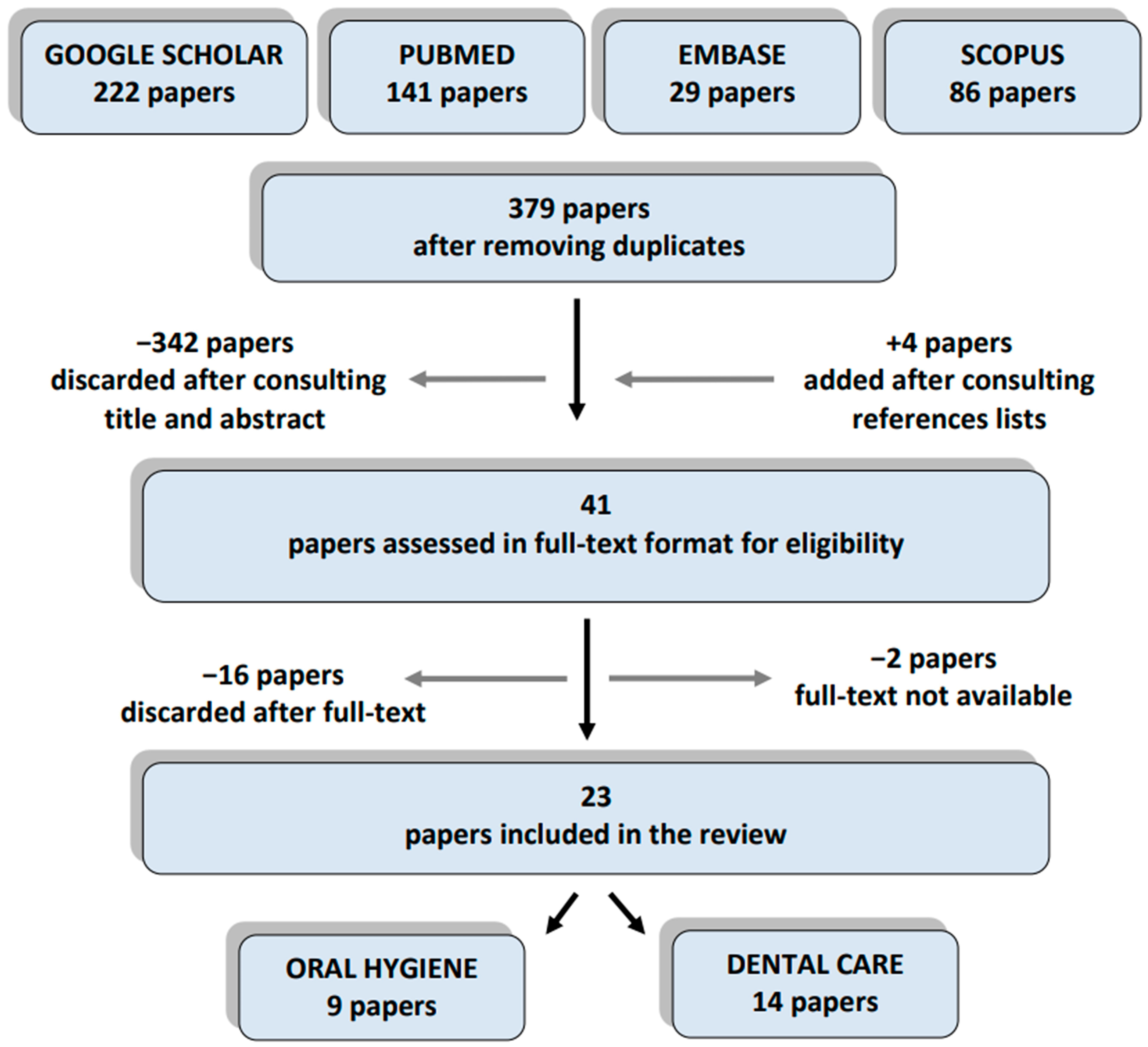 Ijerph 18 00789 g001