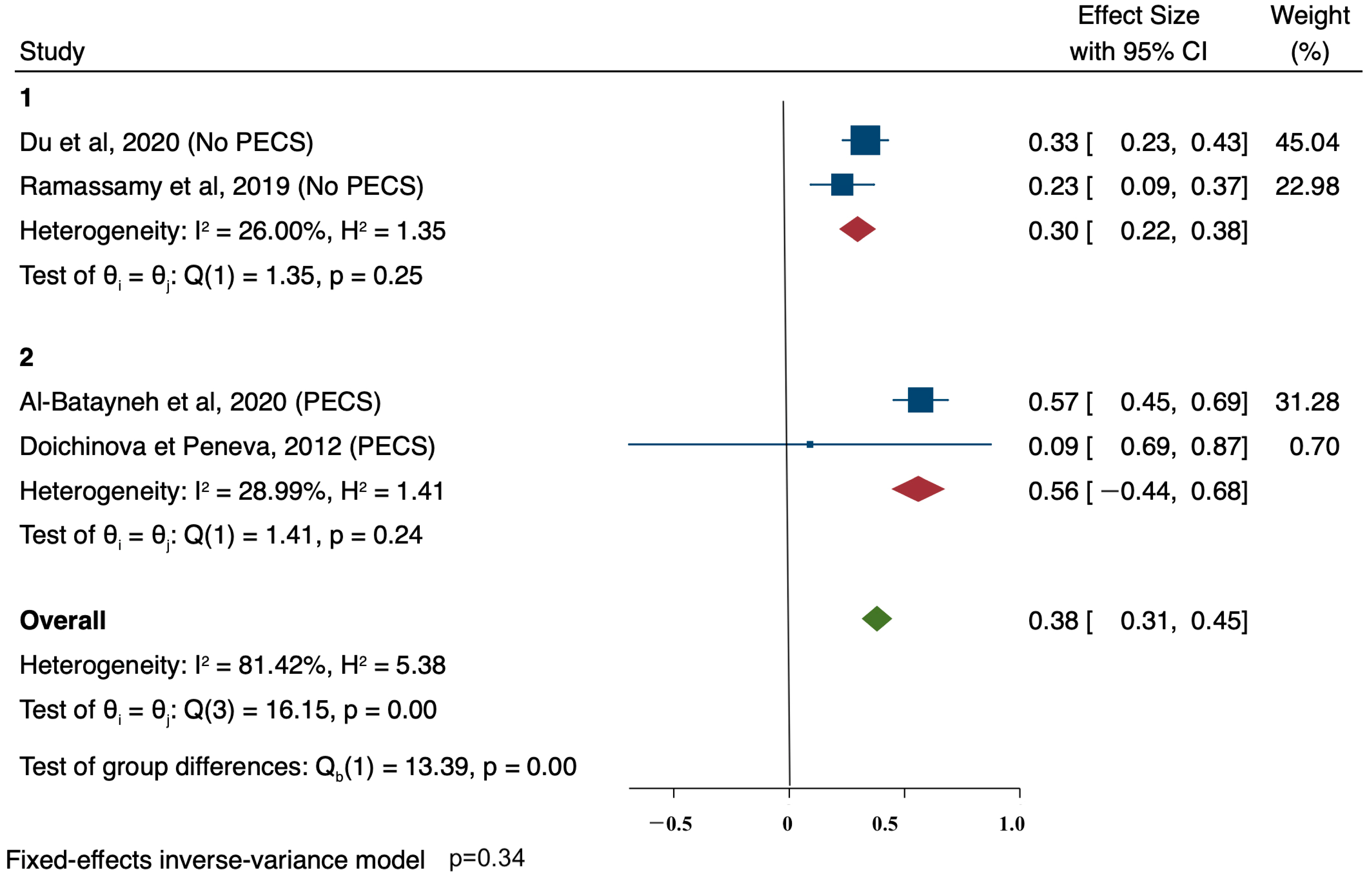 Ijerph 18 00789 g003