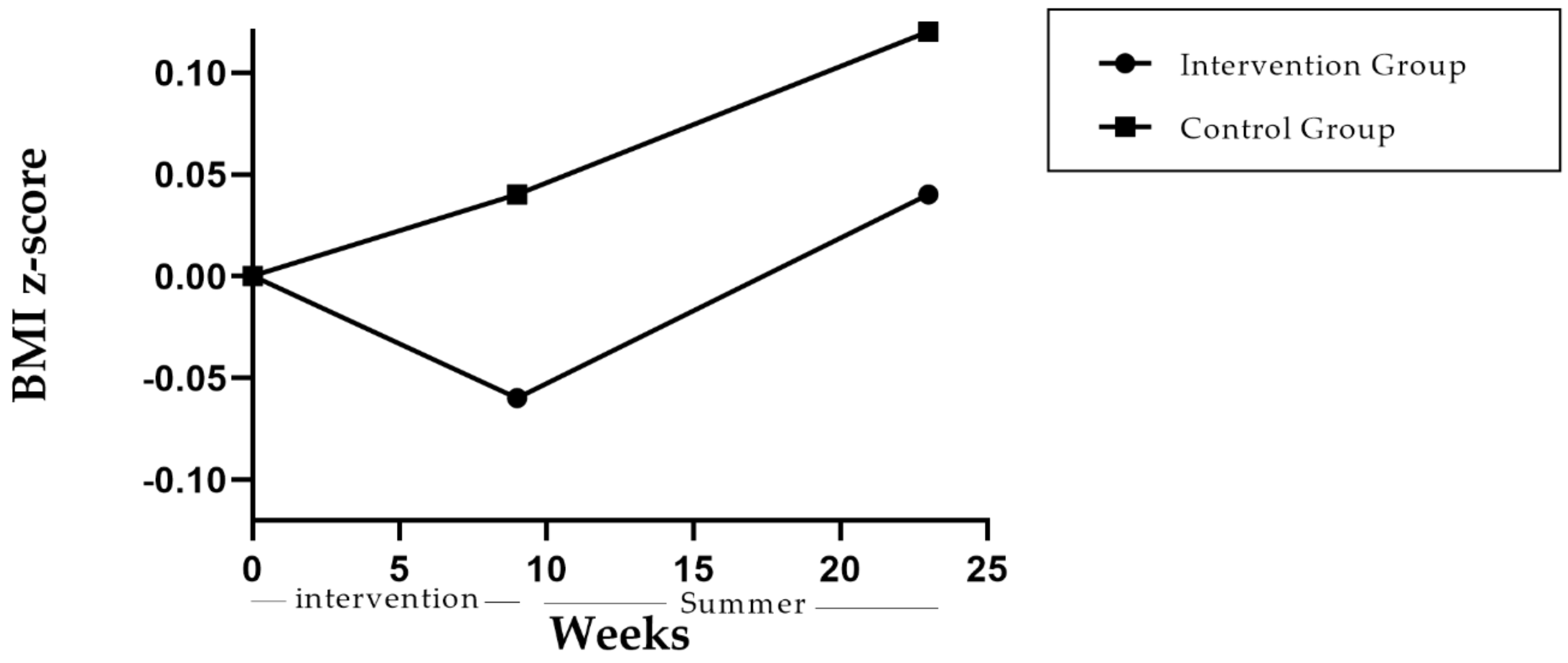 Ijerph 18 00790 g002