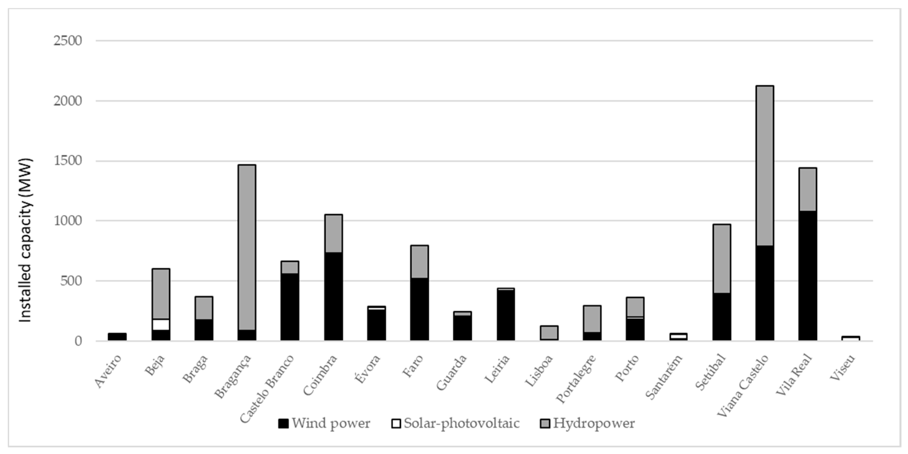 Ijerph 18 00806 g001 Ijerph 18 00806 g001