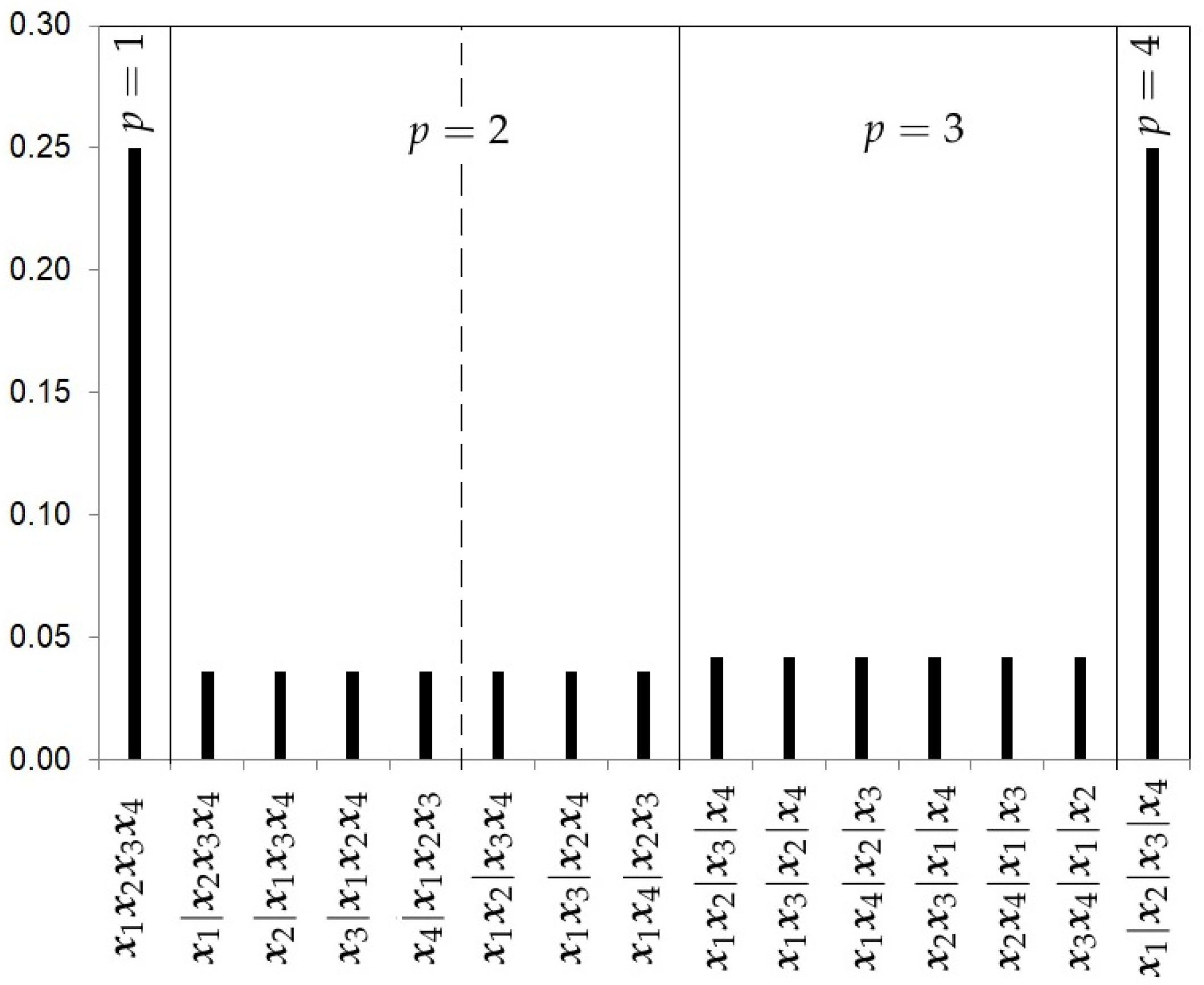 Ijerph 18 00809 g003