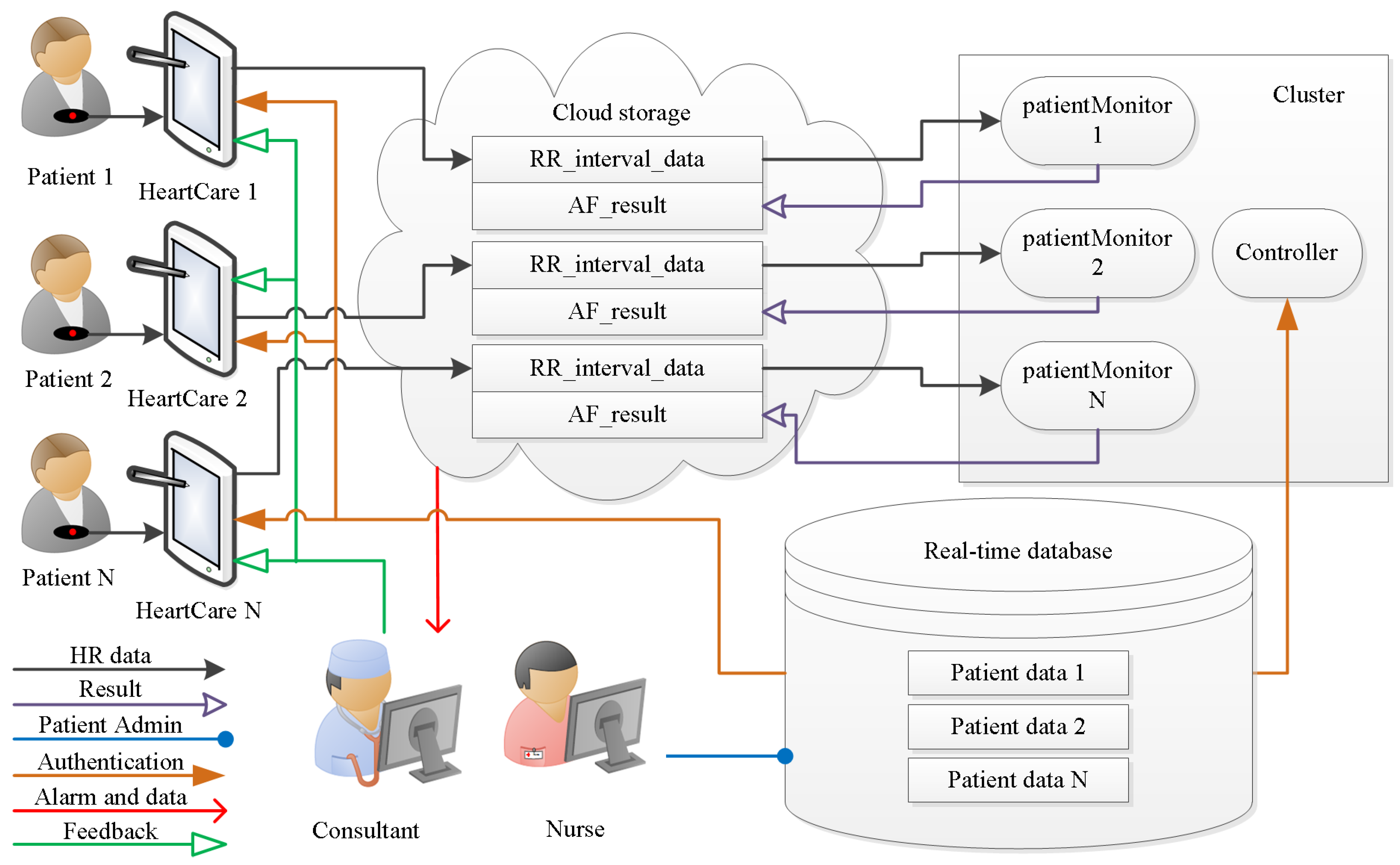 Ijerph 18 00813 g002