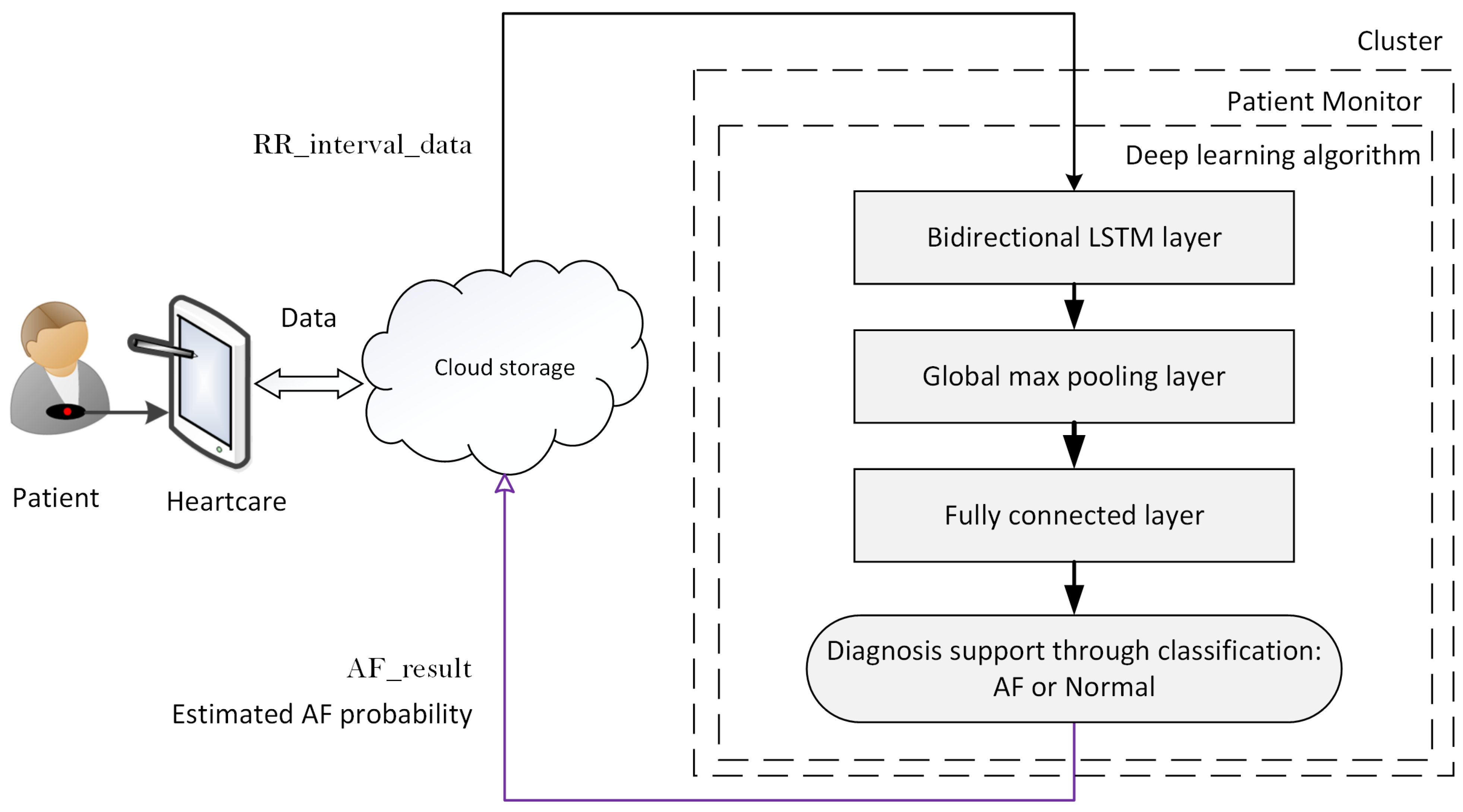 Ijerph 18 00813 g005