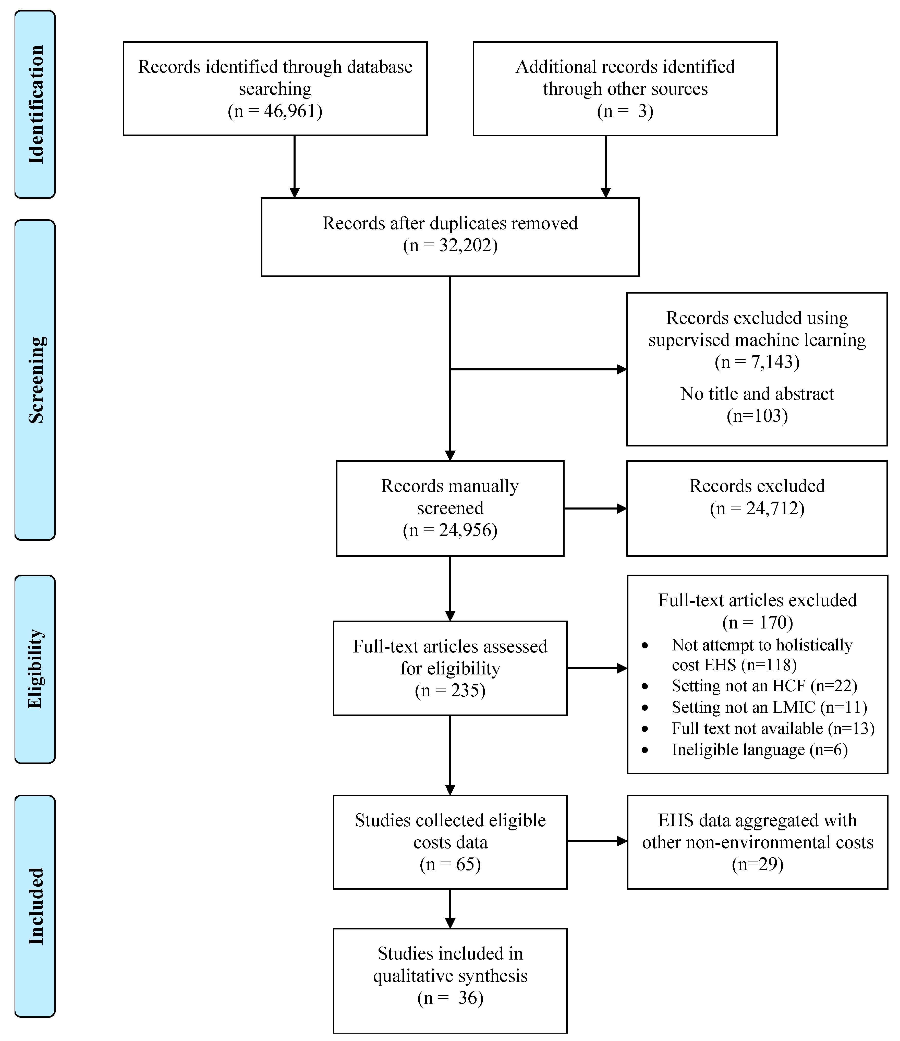 Ijerph 18 00817 g001