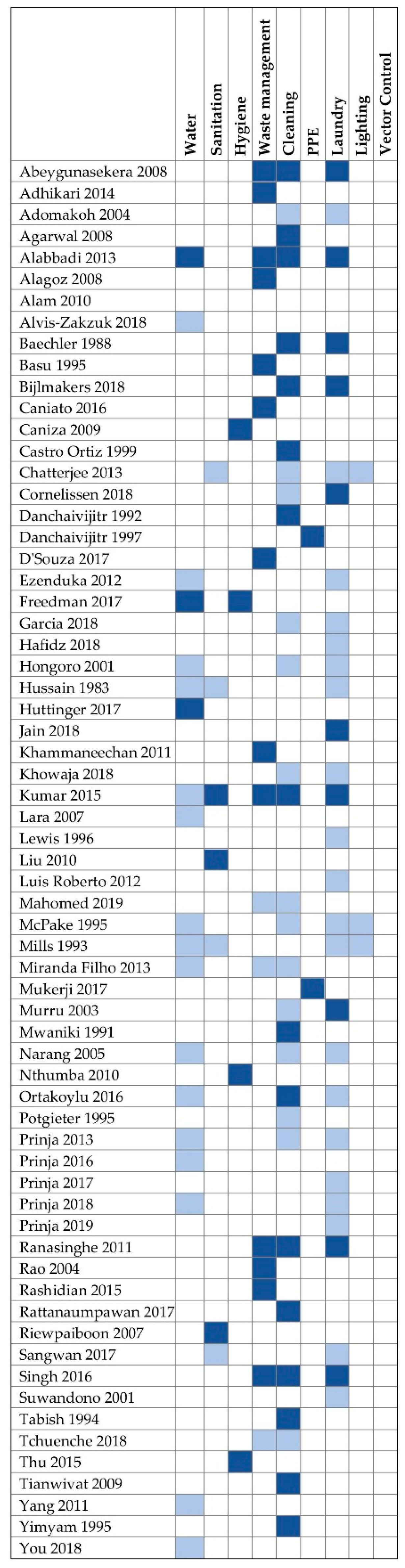 Ijerph 18 00817 g002