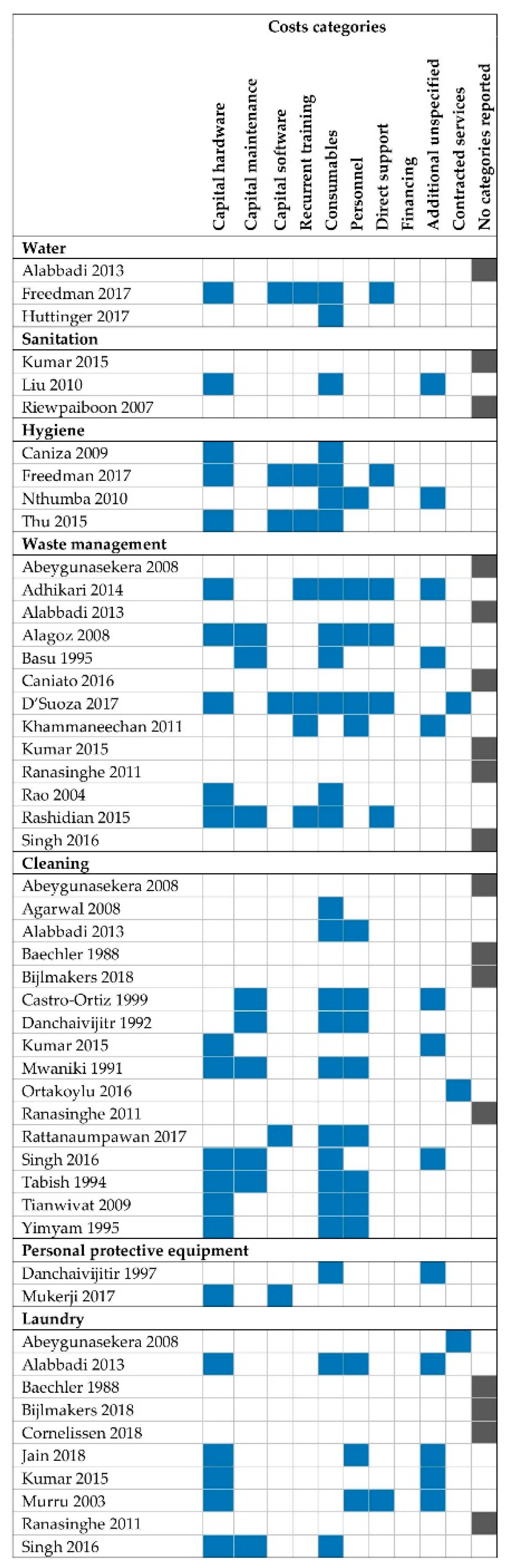 Ijerph 18 00817 g003
