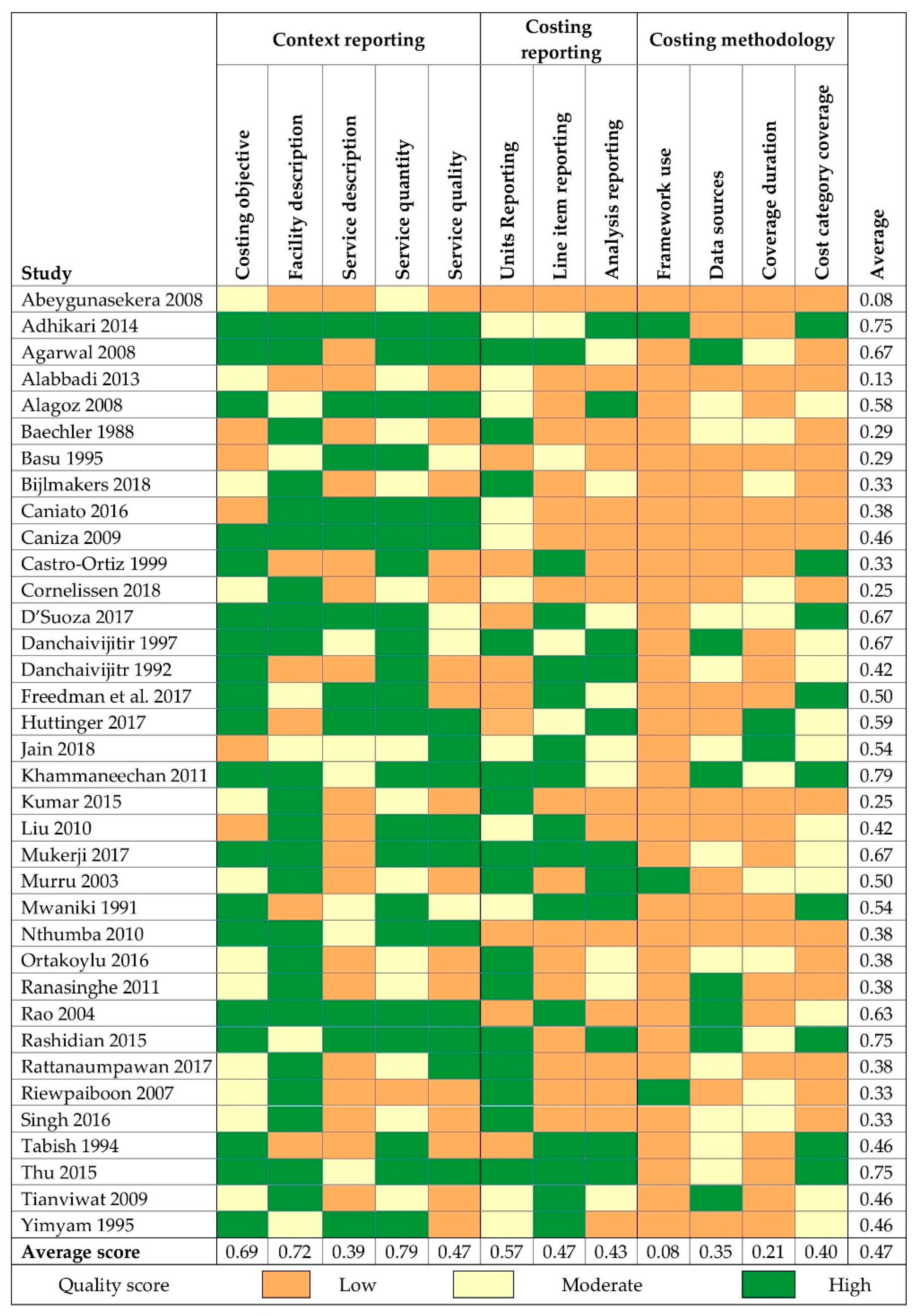 Ijerph 18 00817 g004