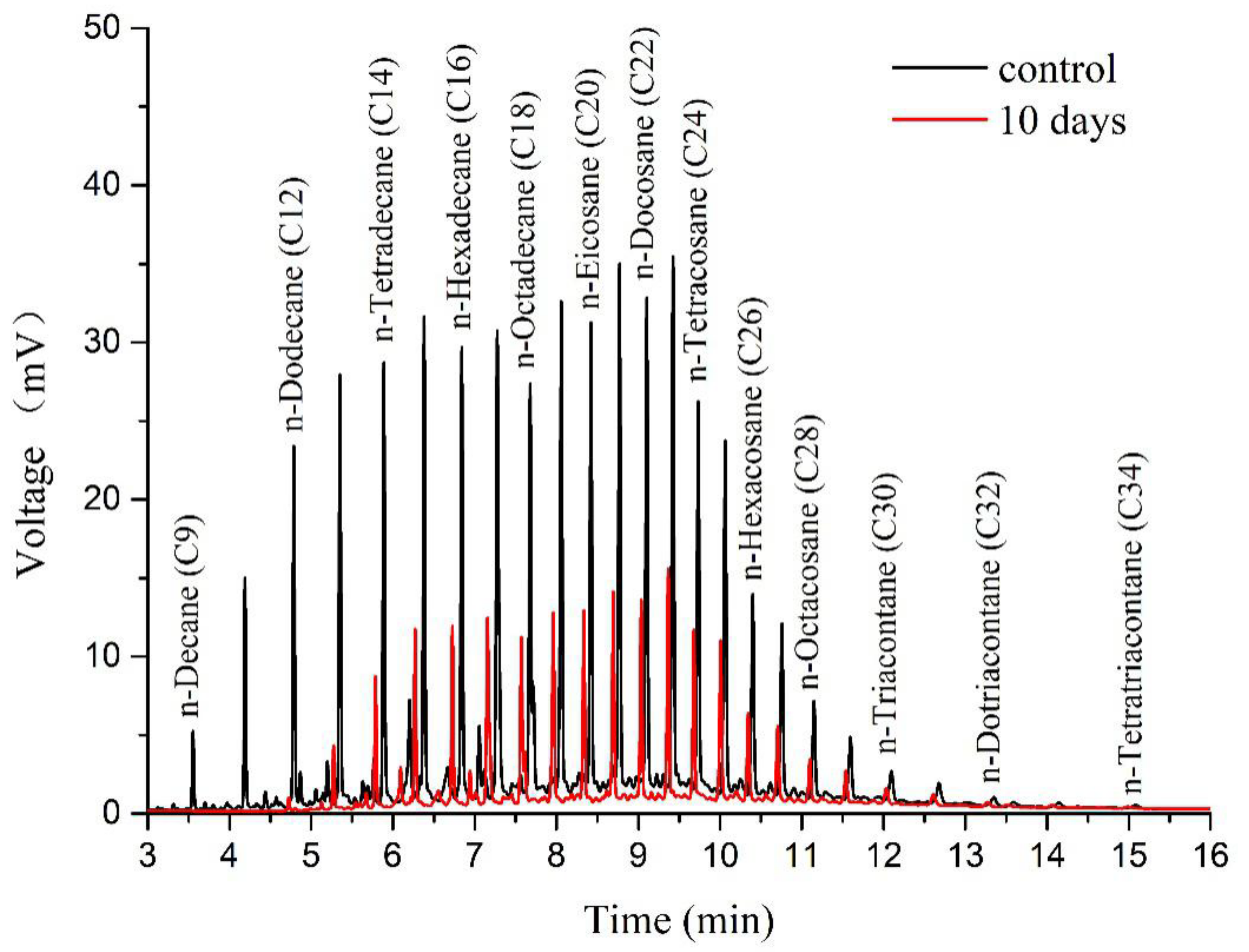 Ijerph 18 00819 g002