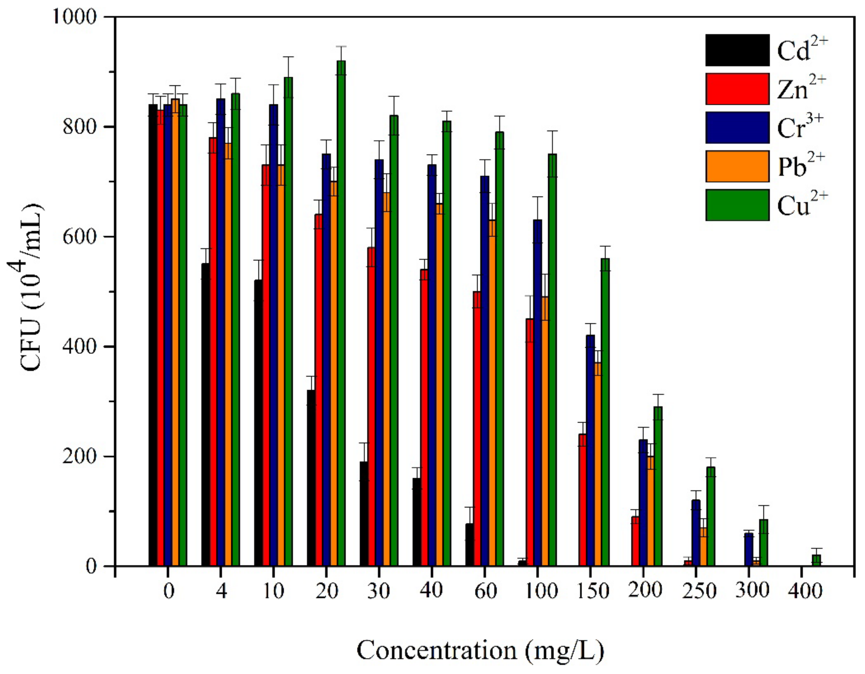 Ijerph 18 00819 g003