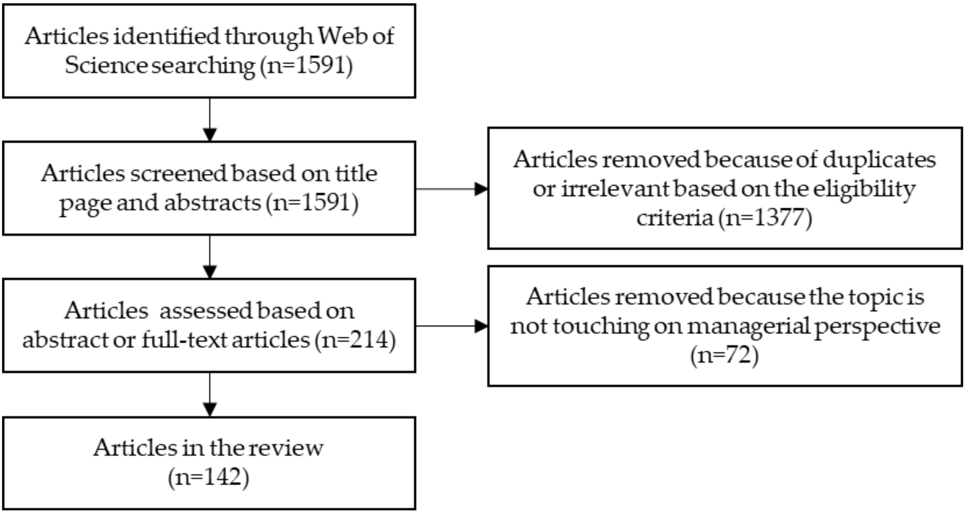 Ijerph 18 00830 g001