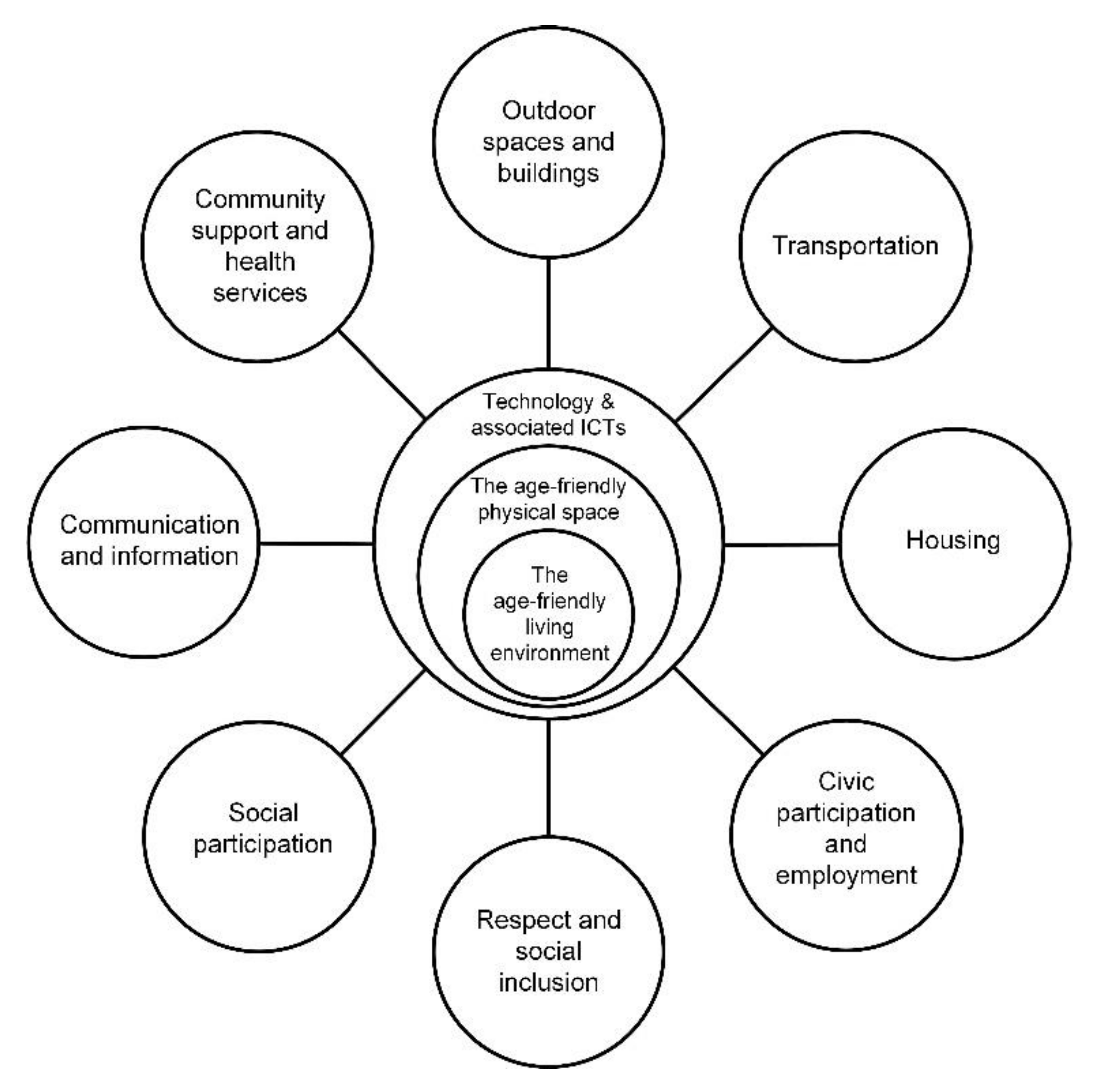 Ijerph 18 00837 g002