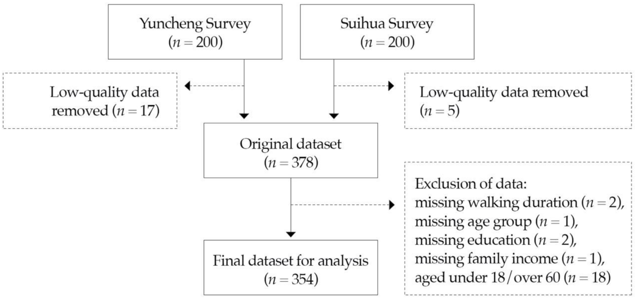 Ijerph 18 00839 g001 Ijerph 18 00839 g001