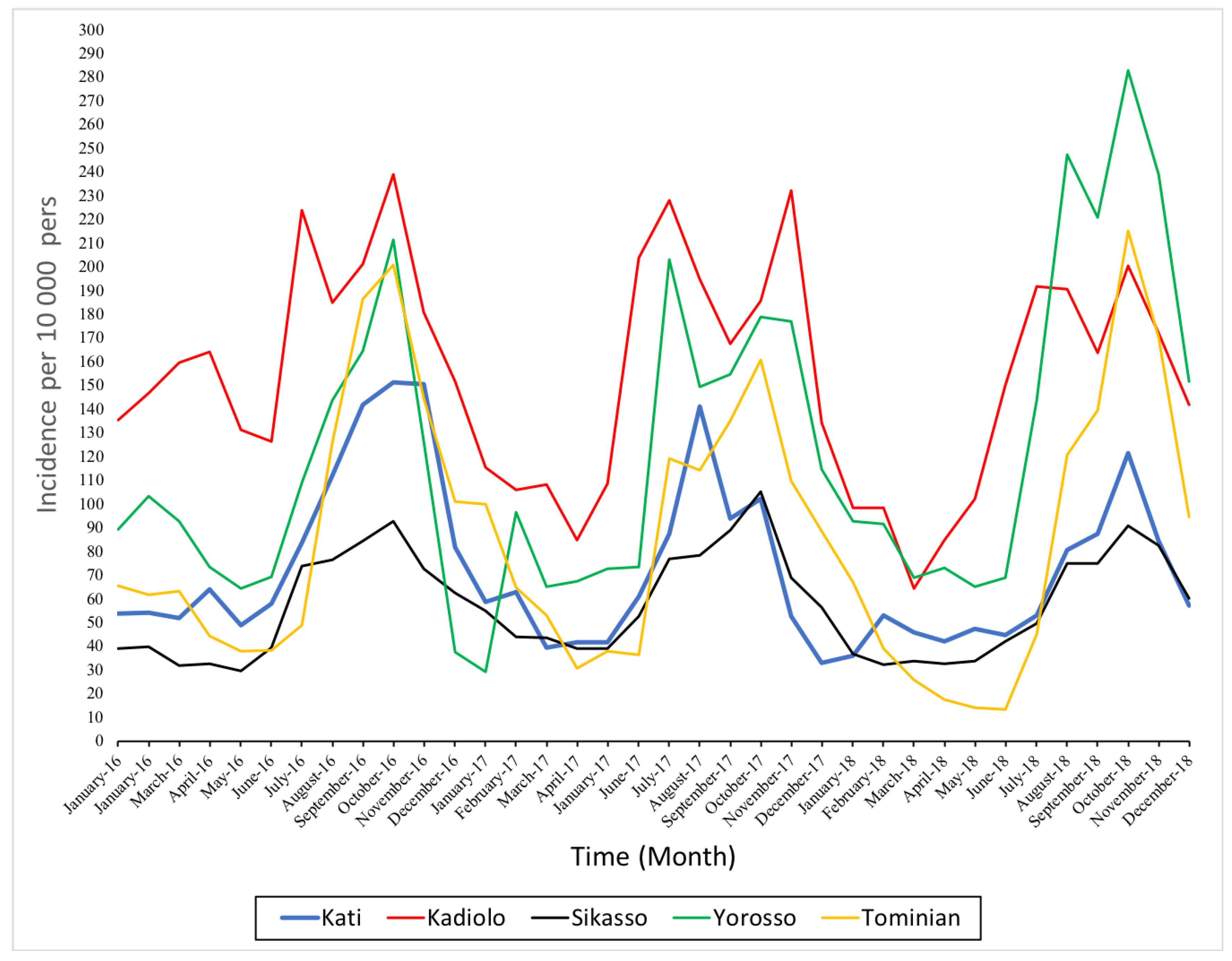 Ijerph 18 00840 g001