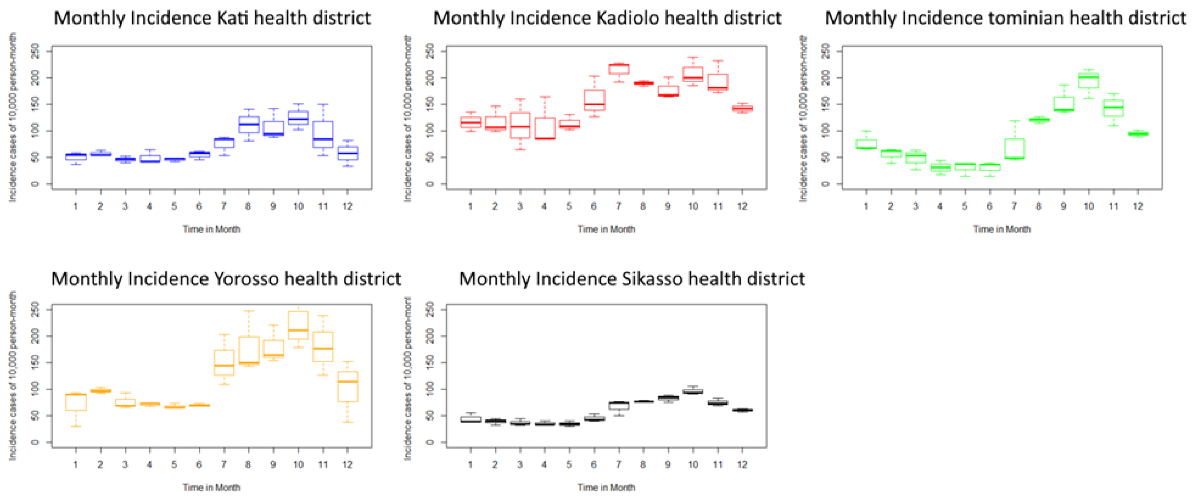 Ijerph 18 00840 g002