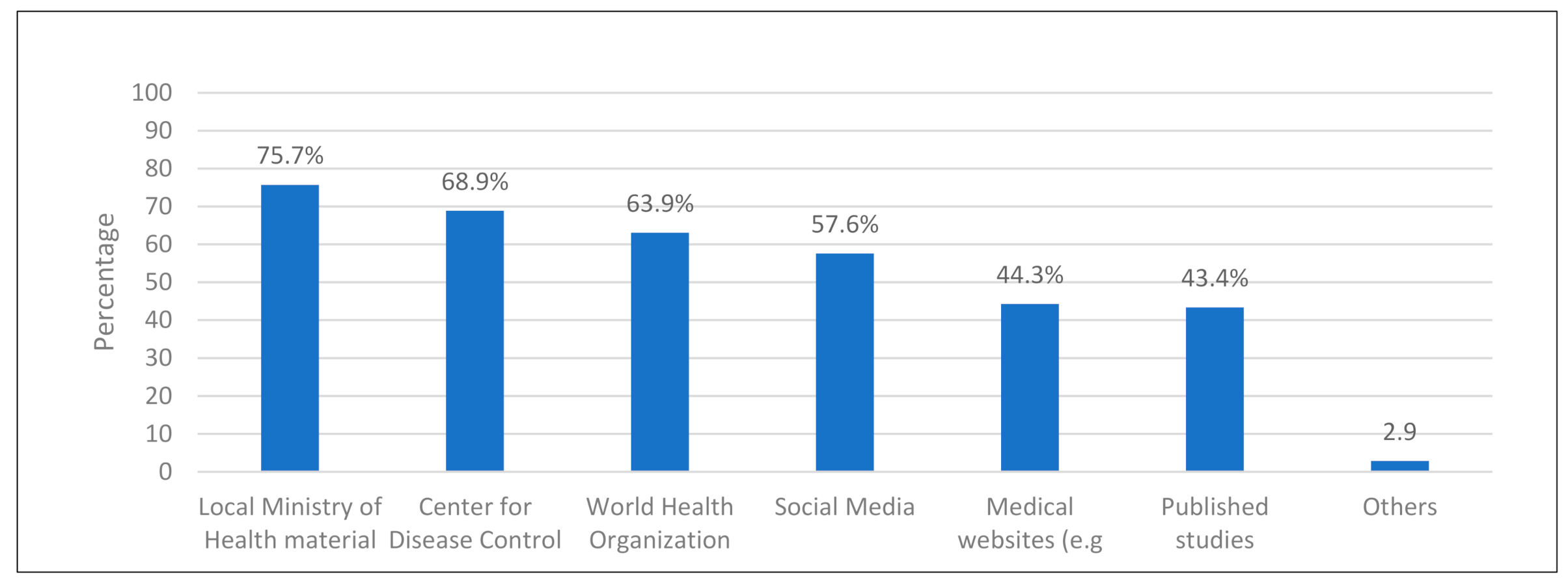 Ijerph 18 00842 g001