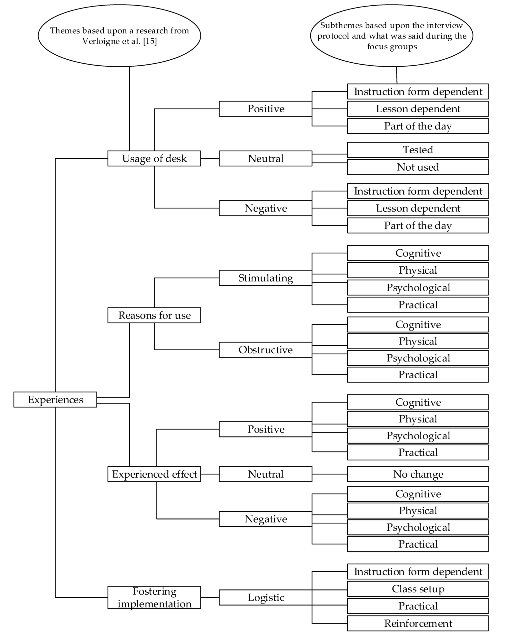 Ijerph 18 00849 g001 Ijerph 18 00849 g001