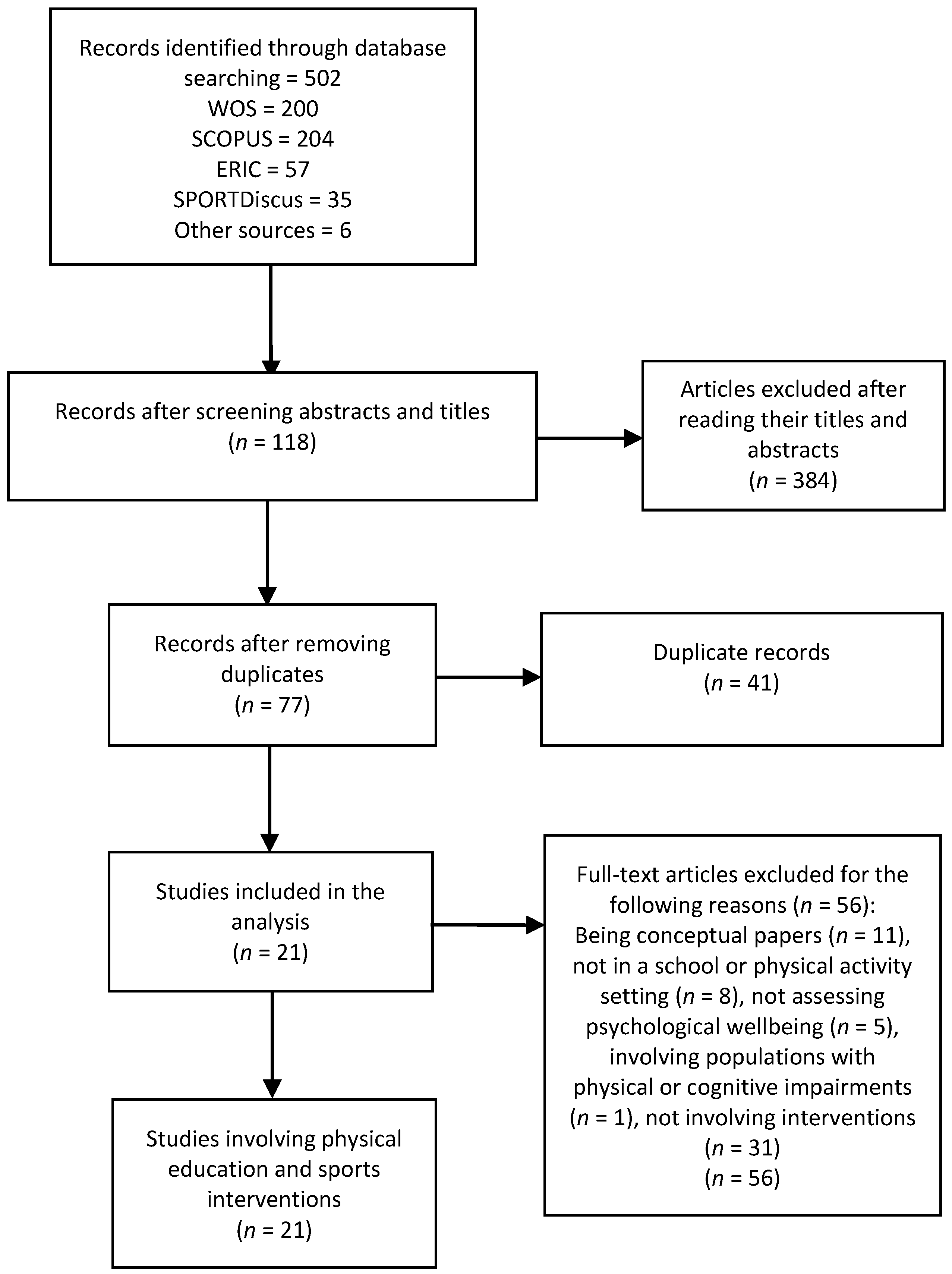 Ijerph 18 00864 g001
