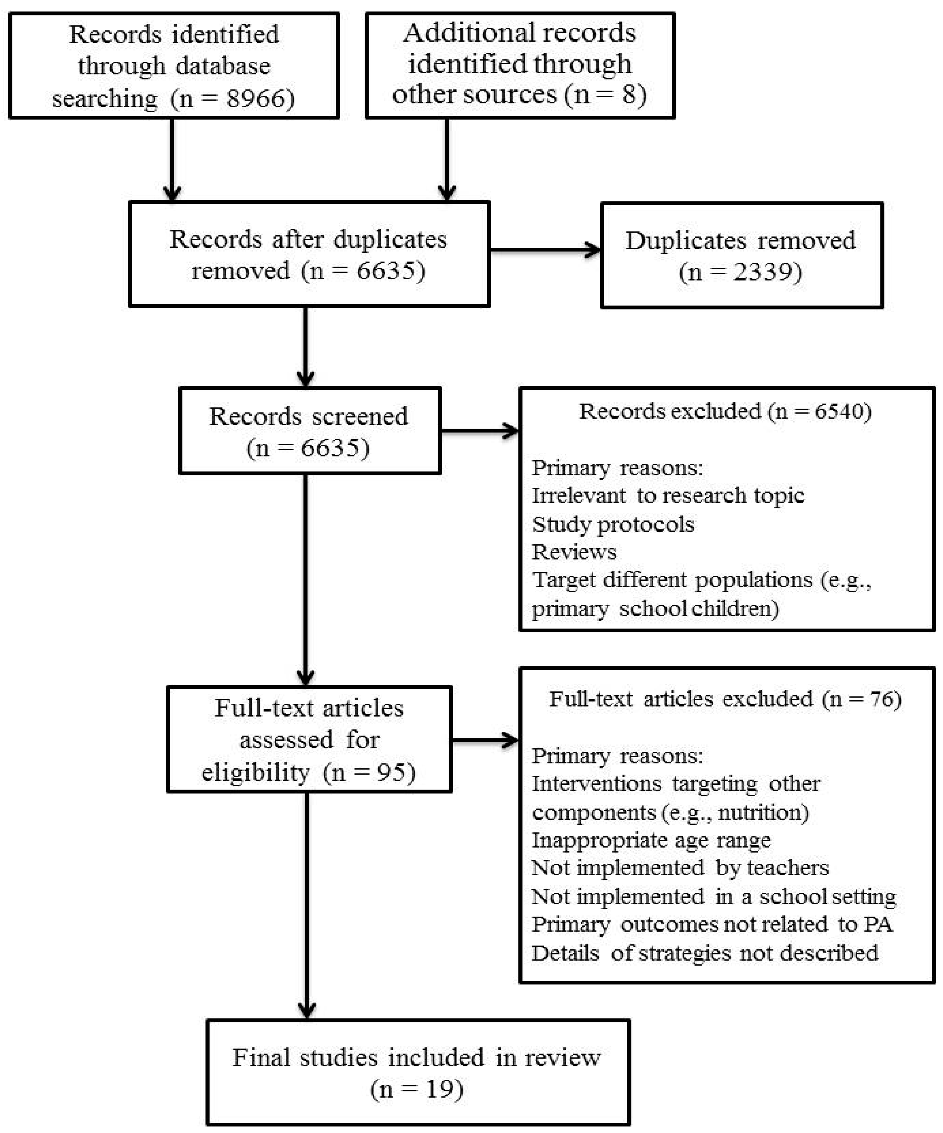 Ijerph 18 00867 g001