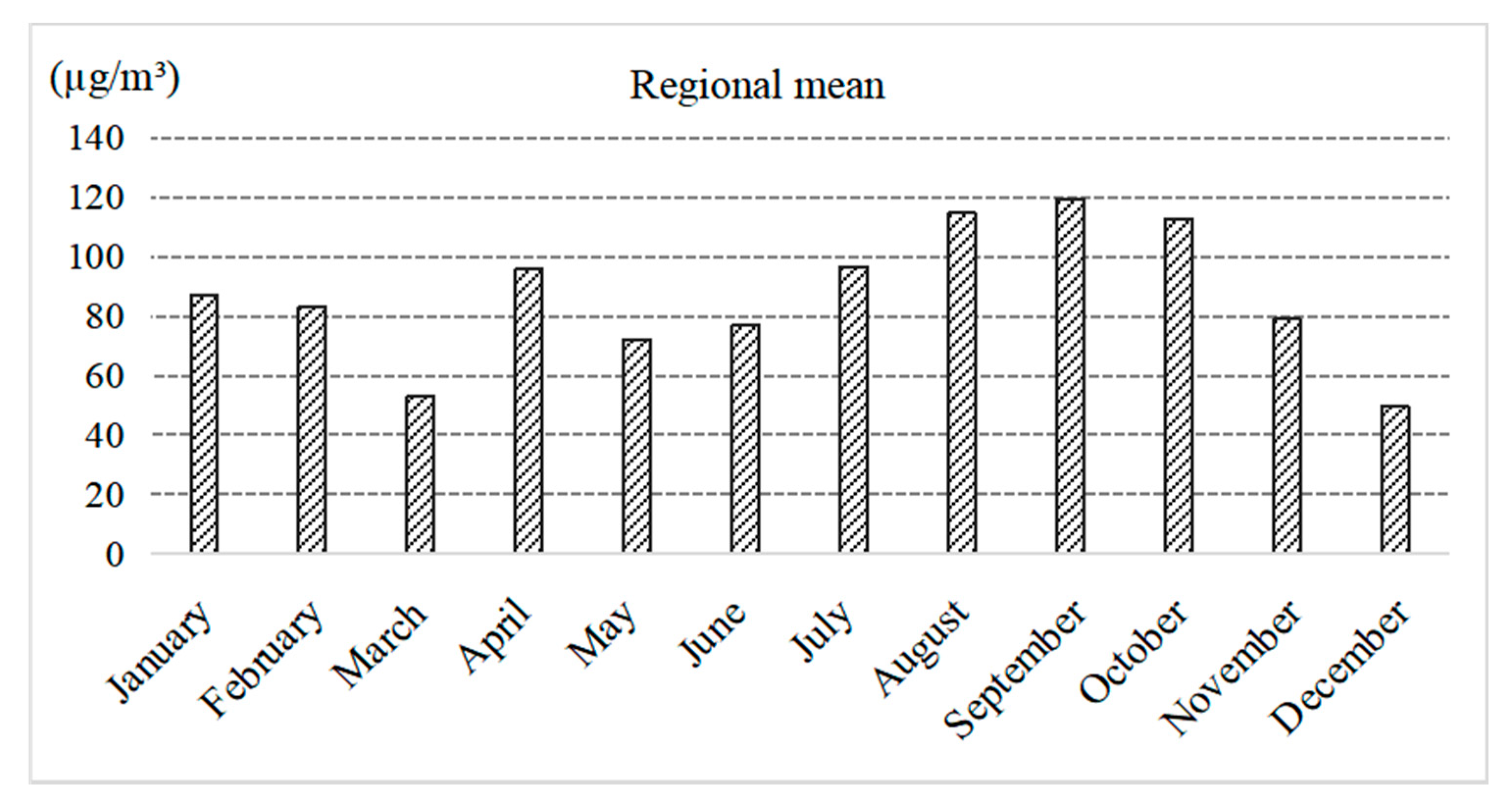 Ijerph 18 00872 g003
