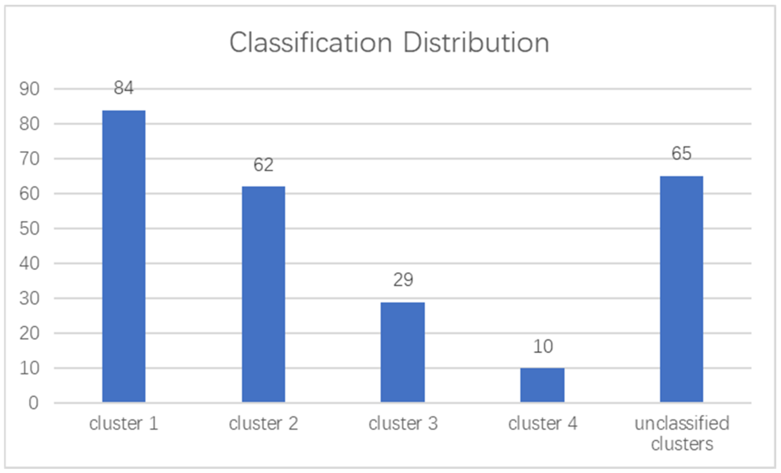 Ijerph 18 00883 g006