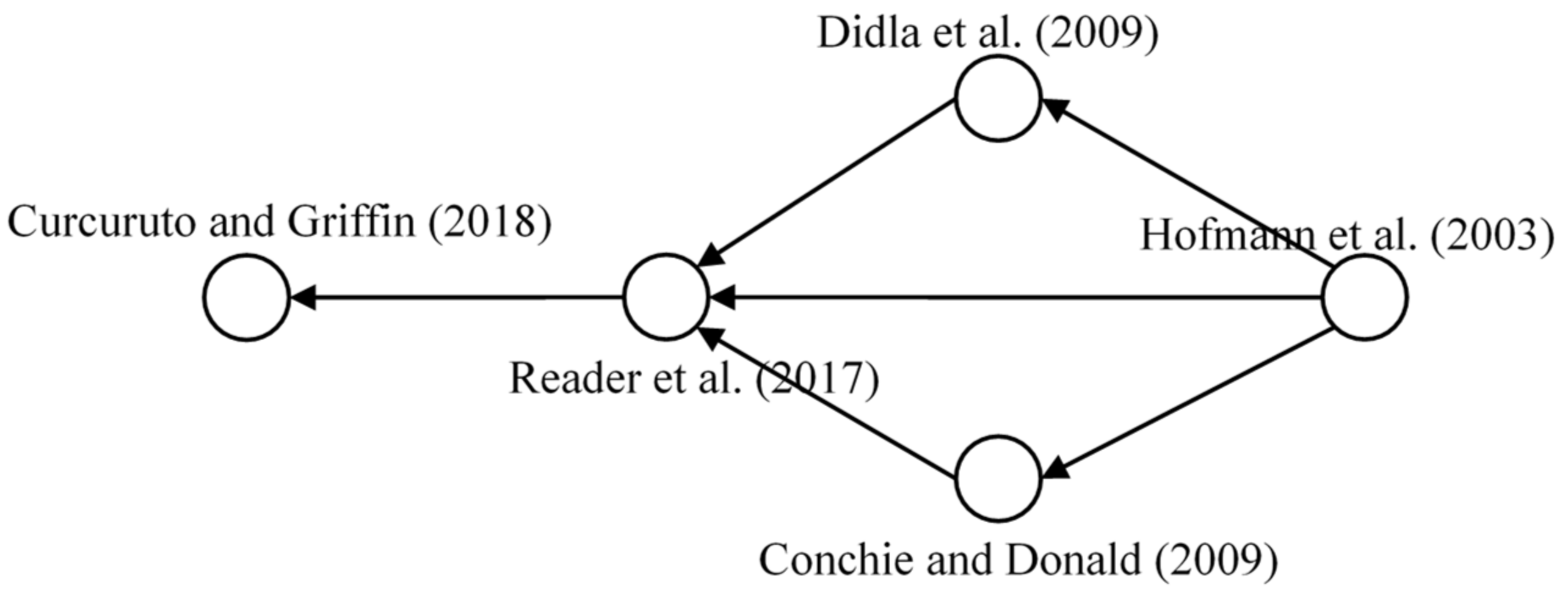 Ijerph 18 00883 g007