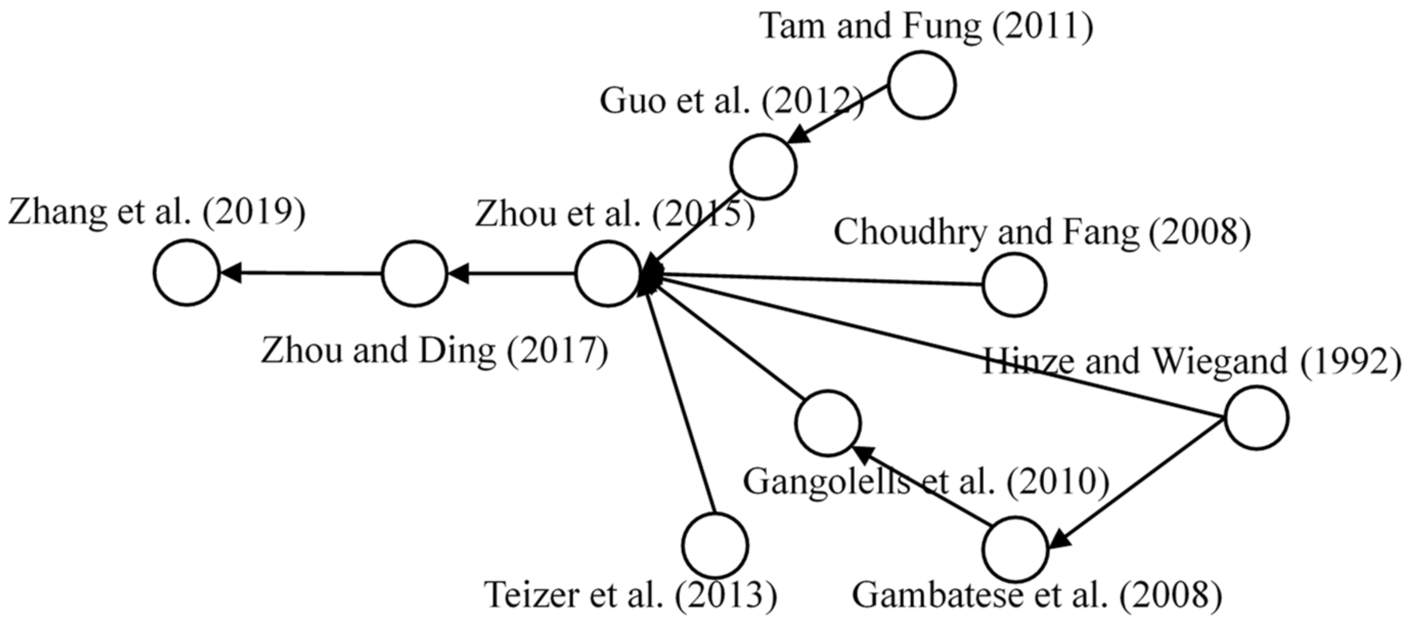 Ijerph 18 00883 g008