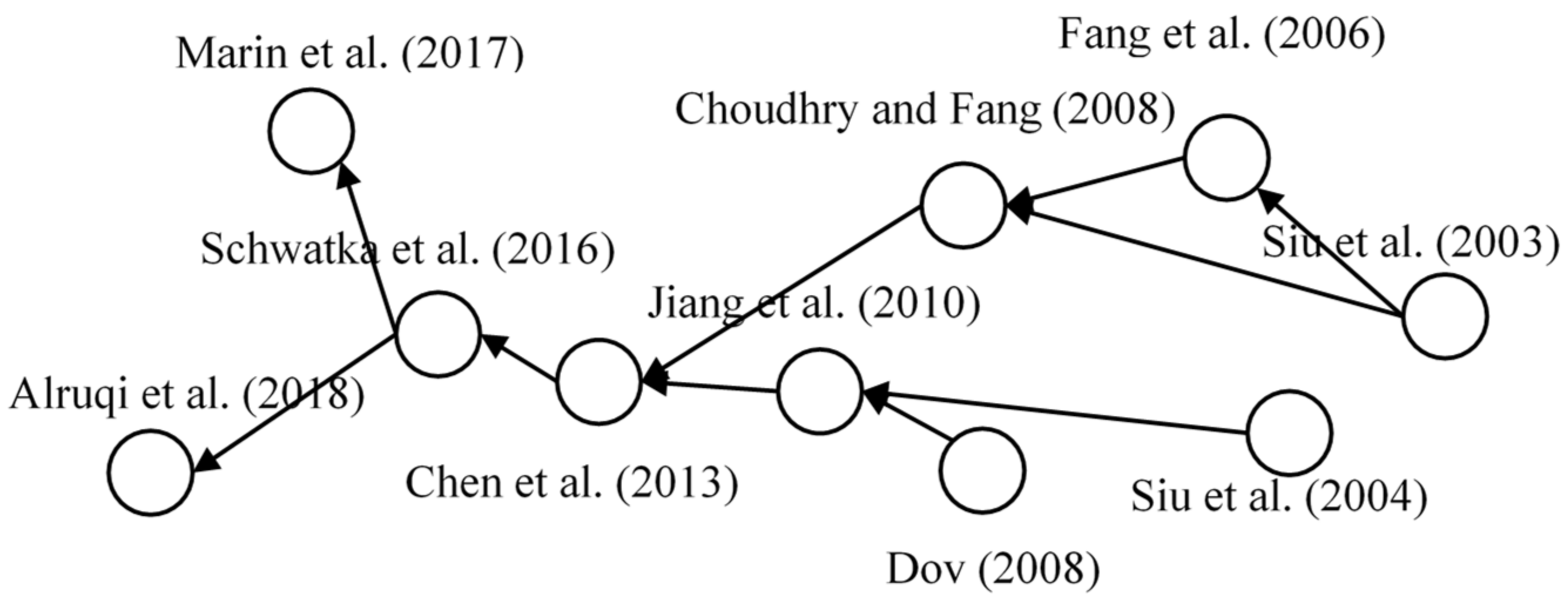 Ijerph 18 00883 g009