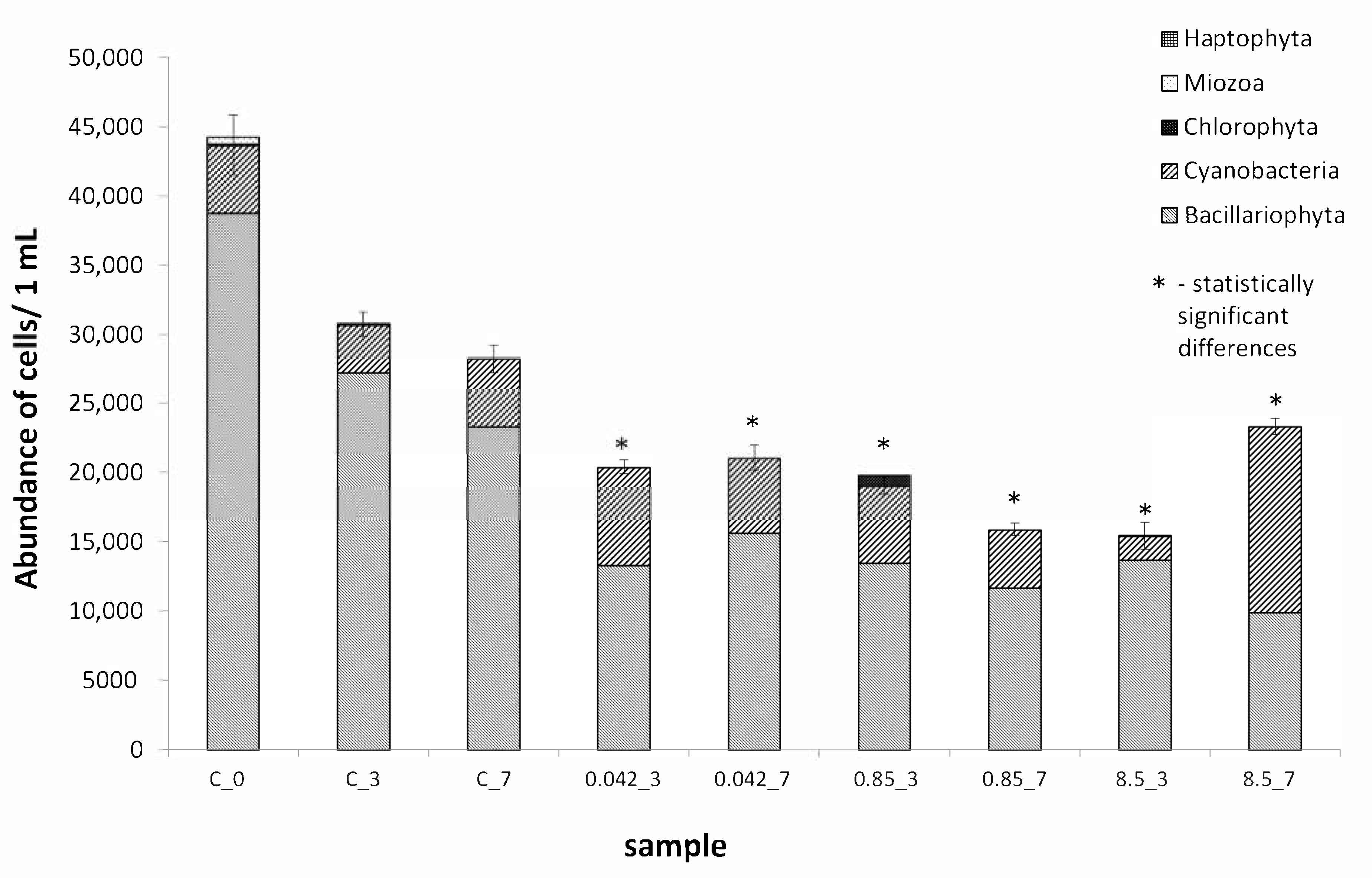 Ijerph 18 00884 g003