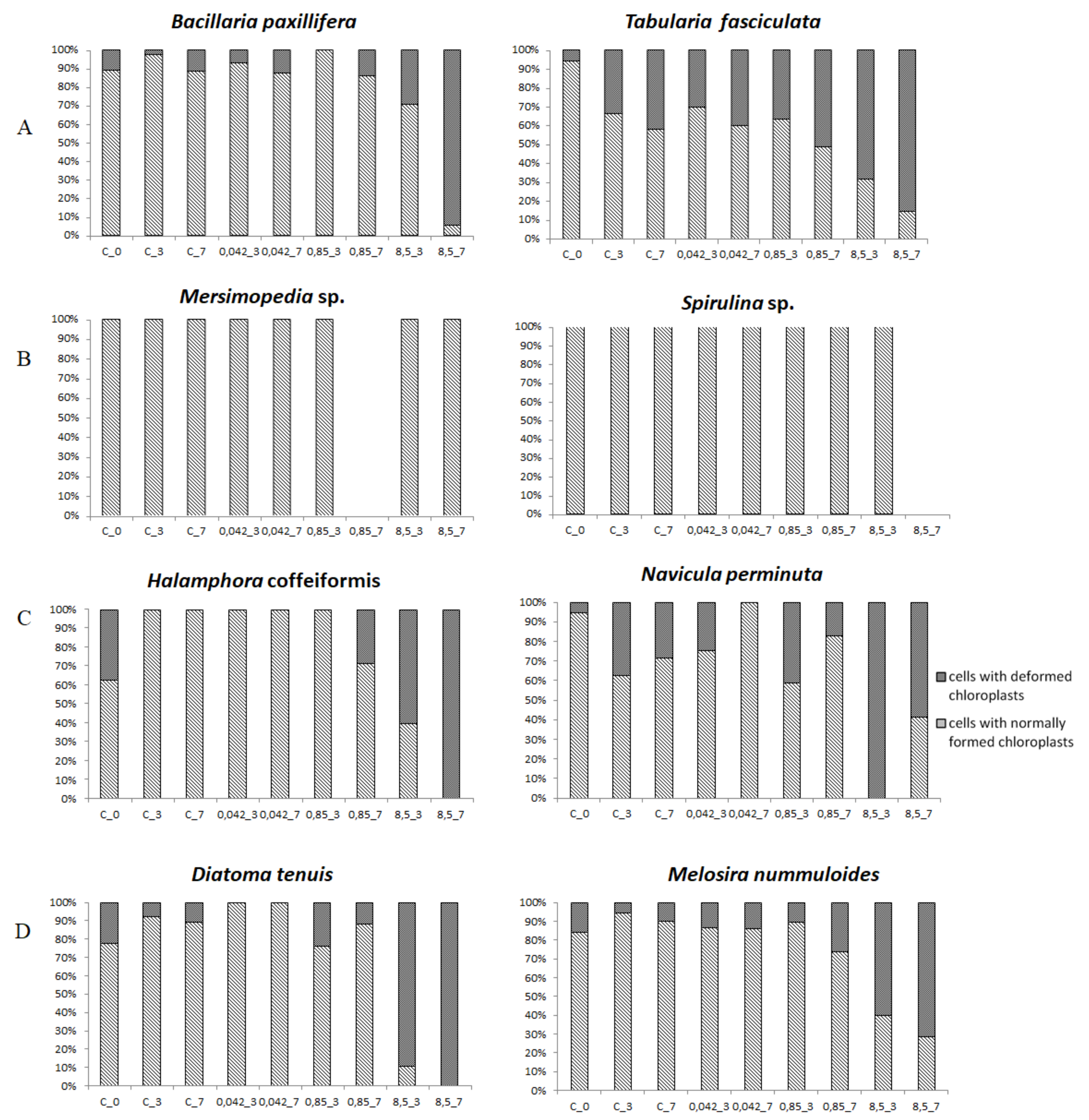 Ijerph 18 00884 g005