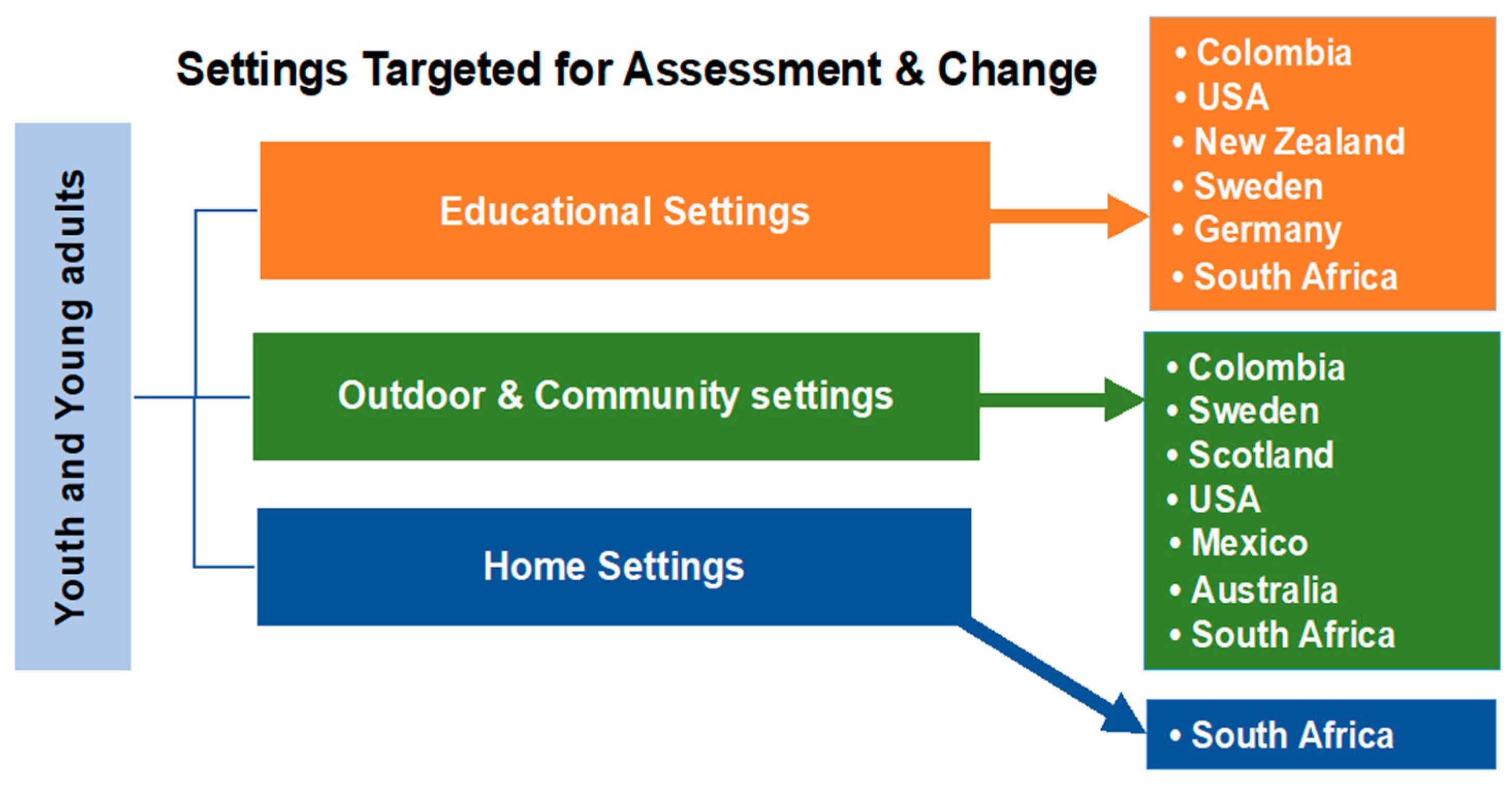 Ijerph 18 00892 g003