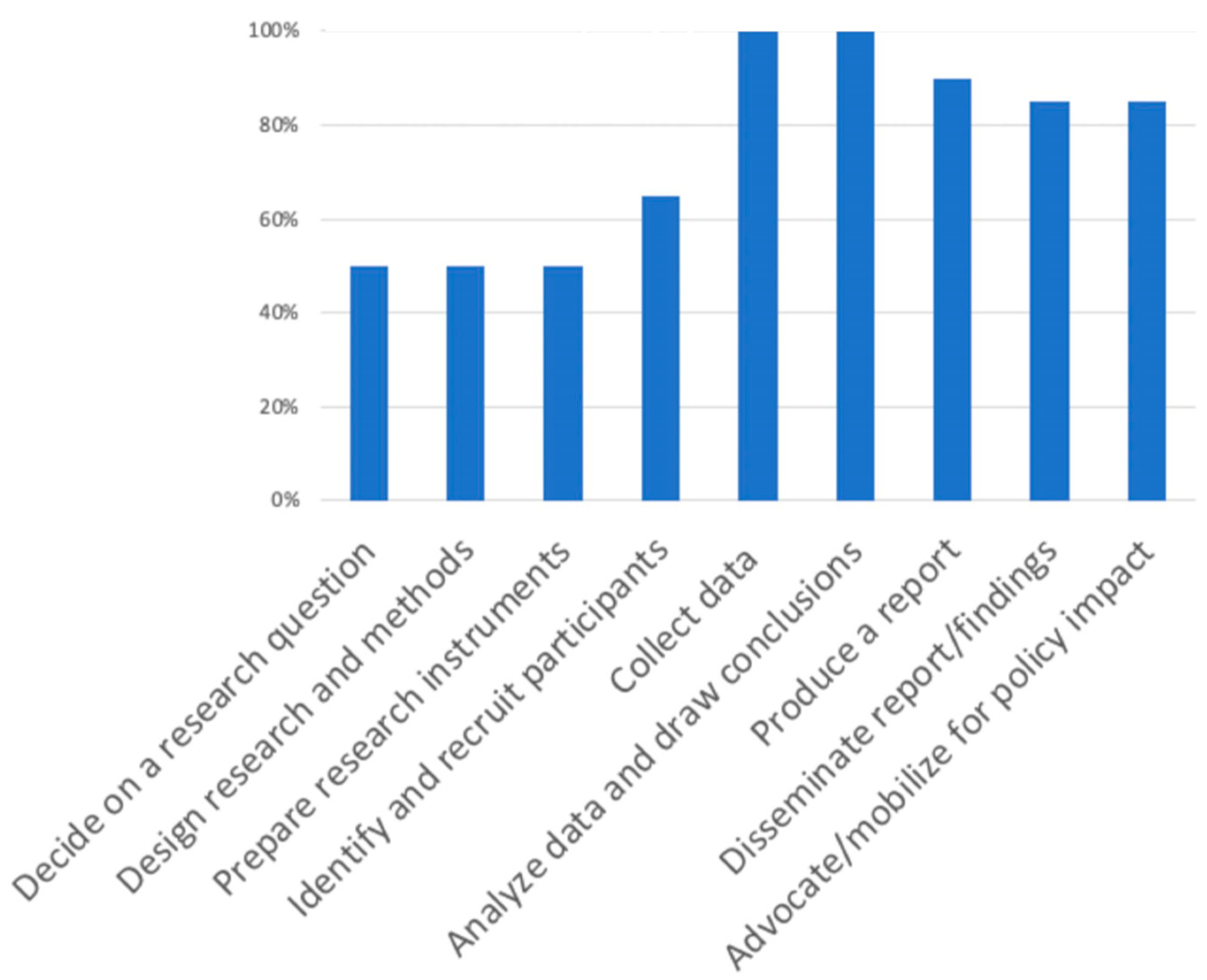 Ijerph 18 00892 g004