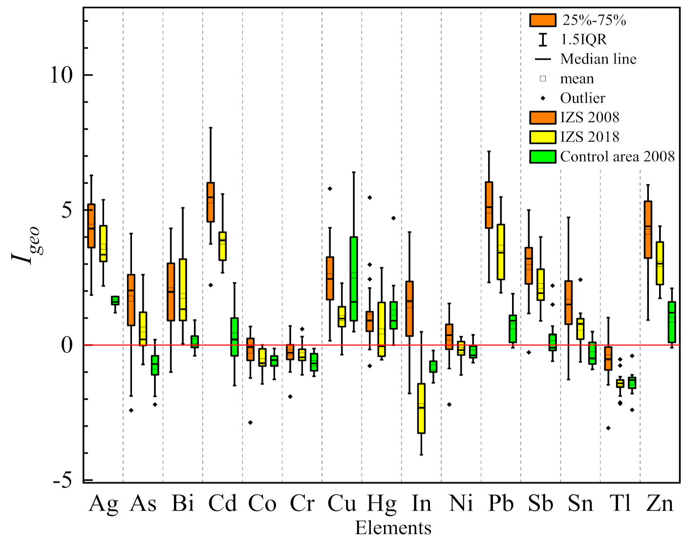 Ijerph 18 00893 g004