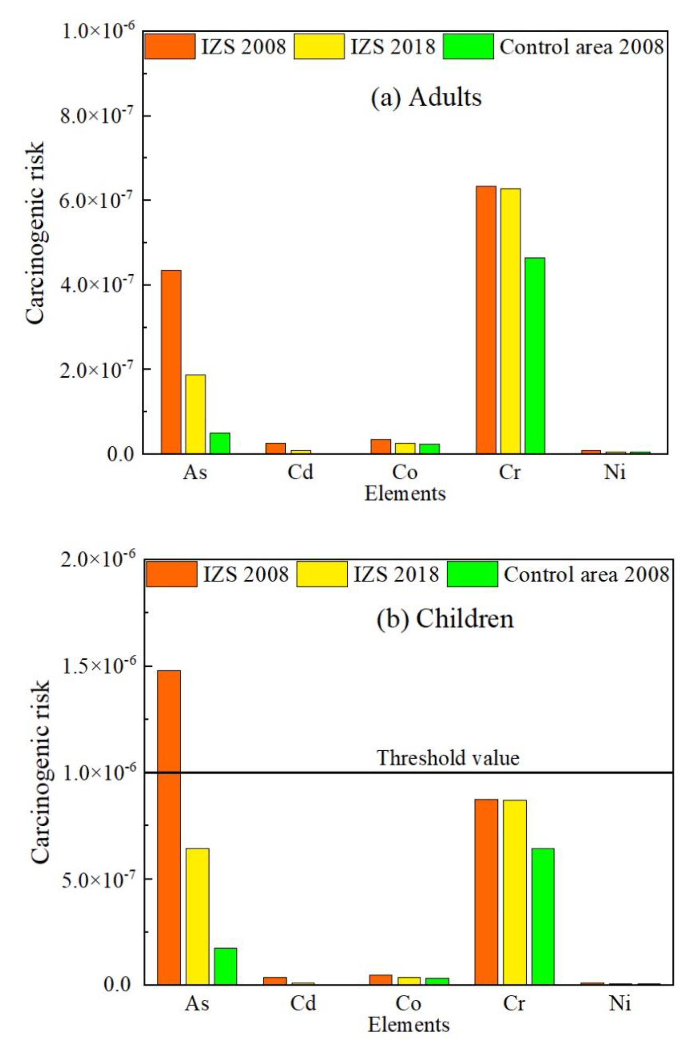 Ijerph 18 00893 g006