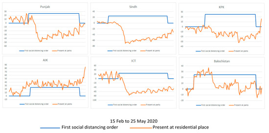 Ijerph 18 00896 g0a3