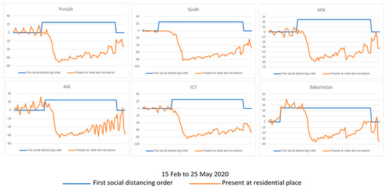 Ijerph 18 00896 g0a4