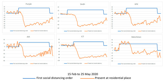 Ijerph 18 00896 g0a5