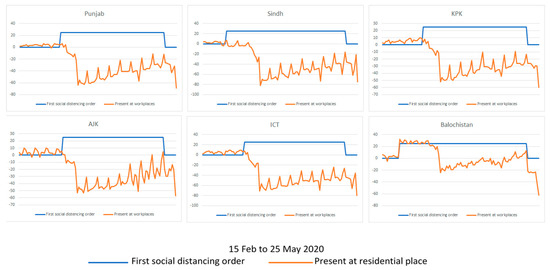 Ijerph 18 00896 g0a6