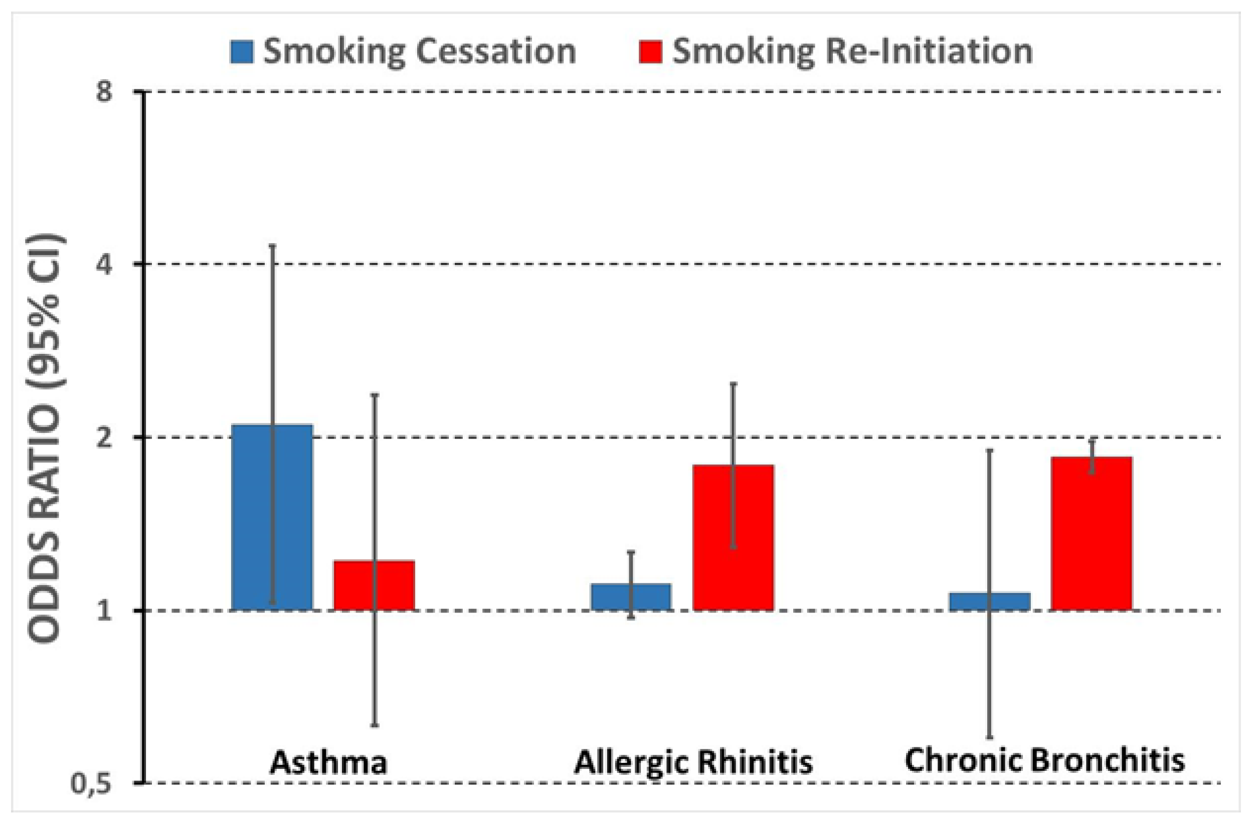 Ijerph 18 00903 g001