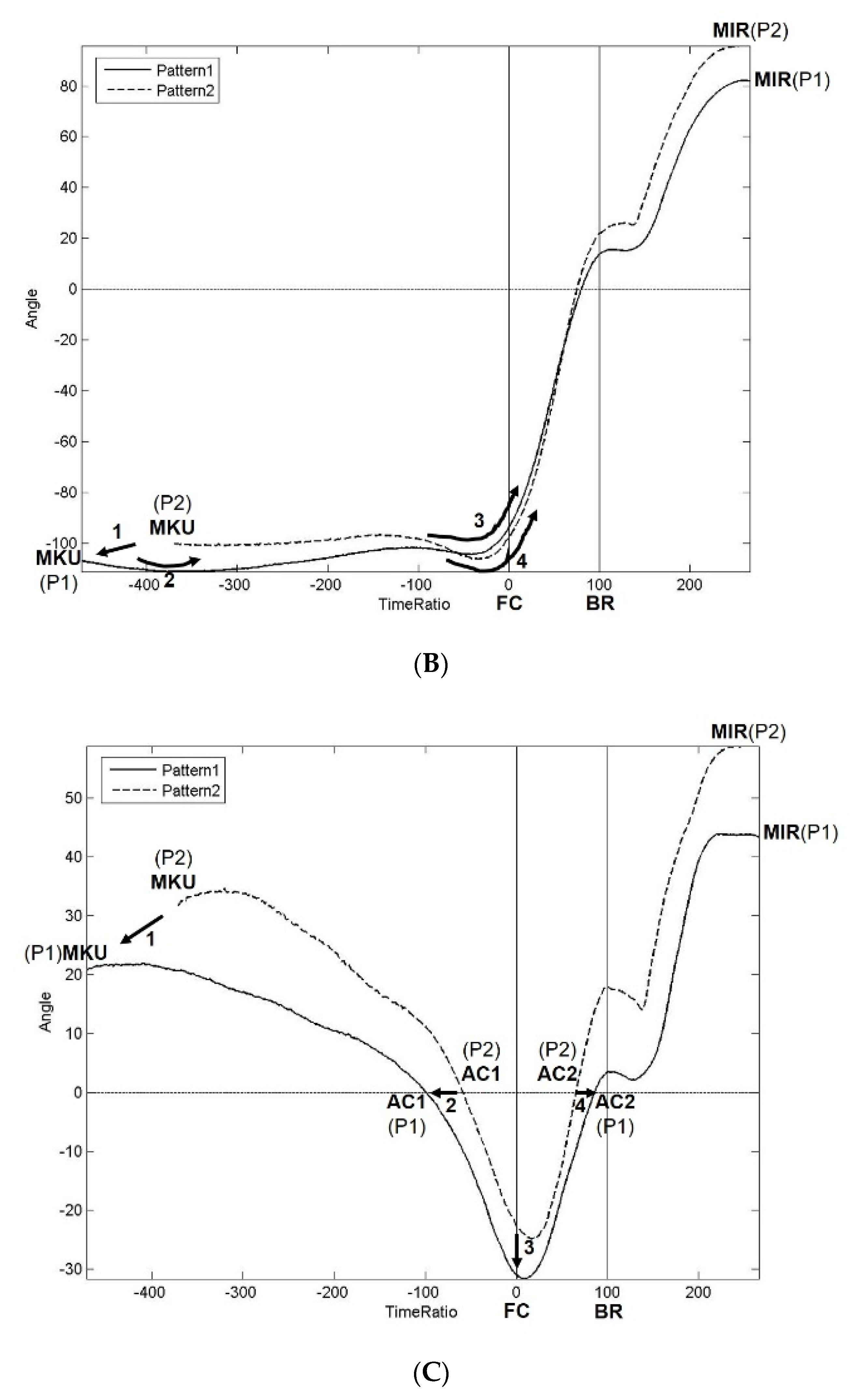 Ijerph 18 00905 g004b Ijerph 18 00905 g004b
