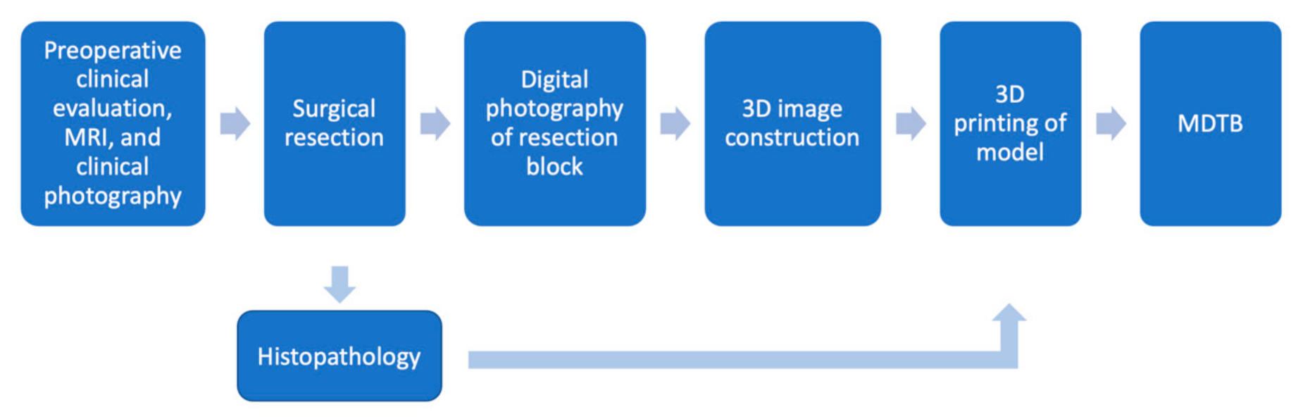 Ijerph 18 00911 g001