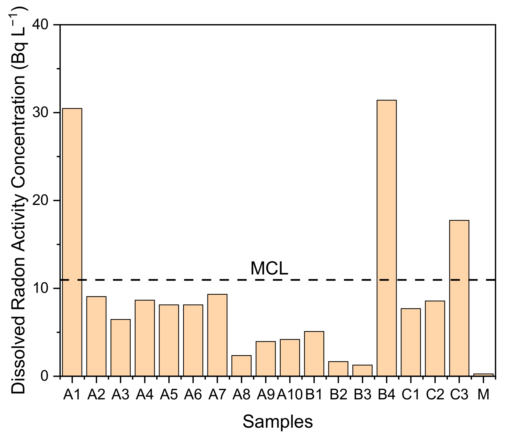 Ijerph 18 00920 g003 Ijerph 18 00920 g003