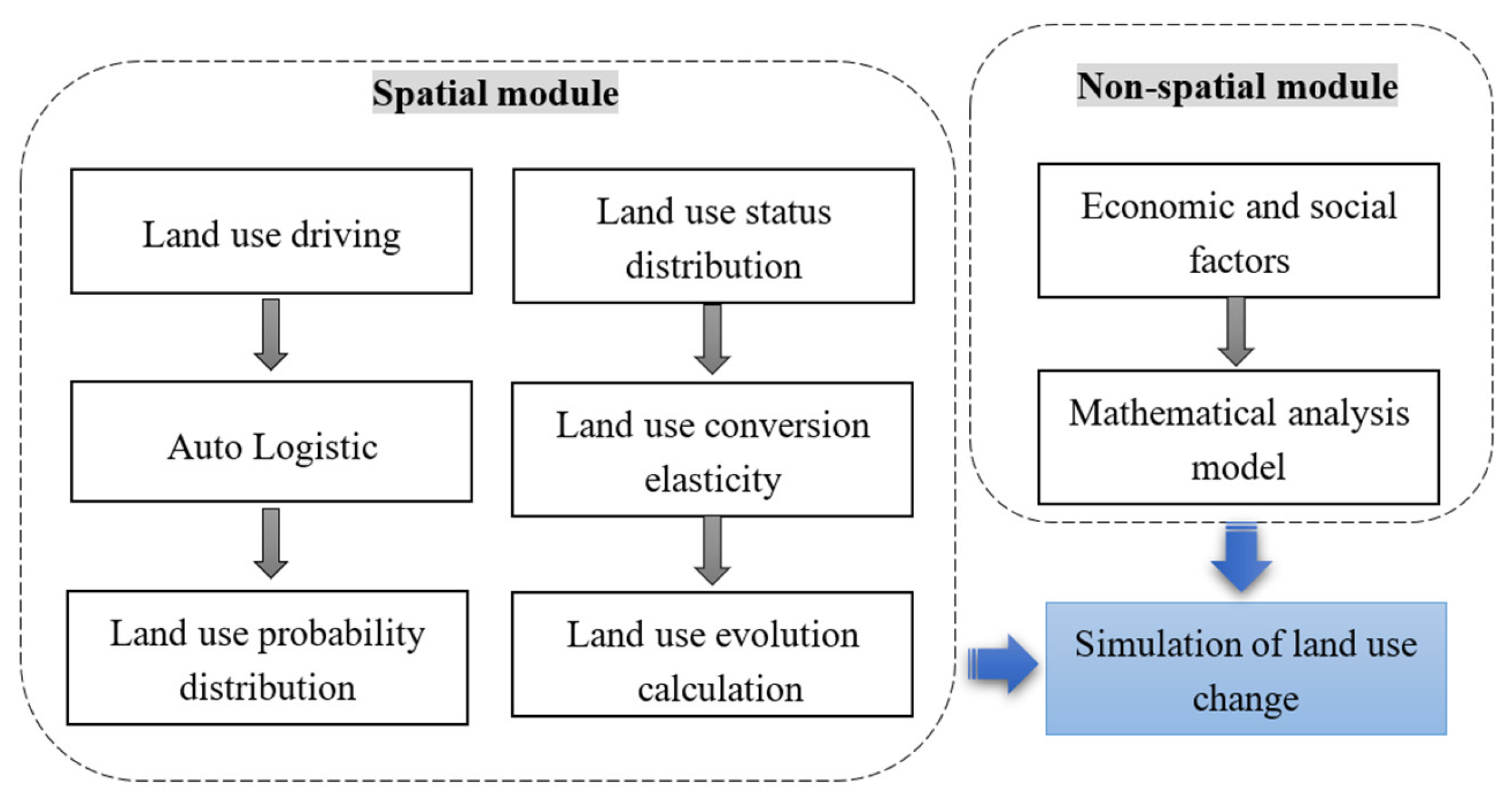 Ijerph 18 00921 g002