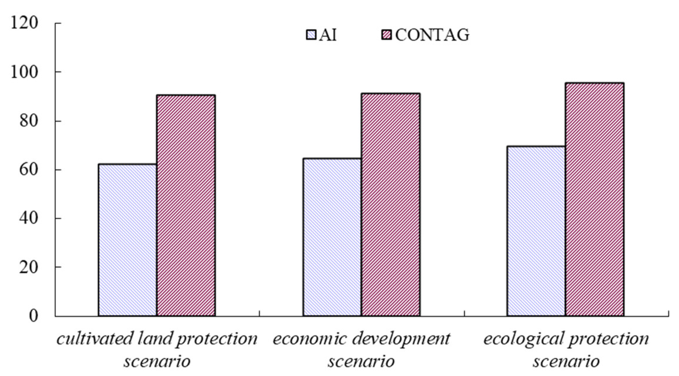 Ijerph 18 00921 g006