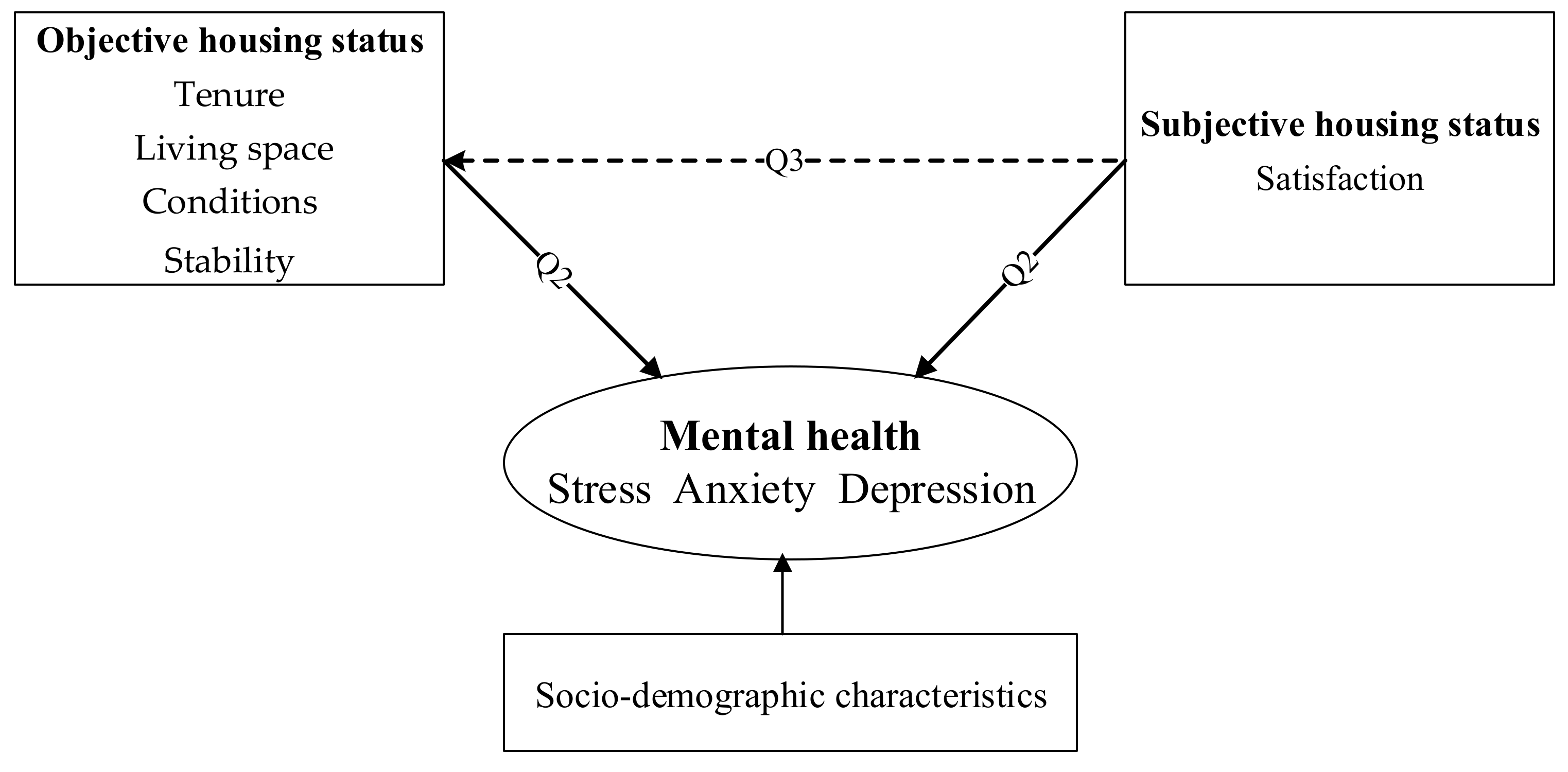 Ijerph 18 00930 g001