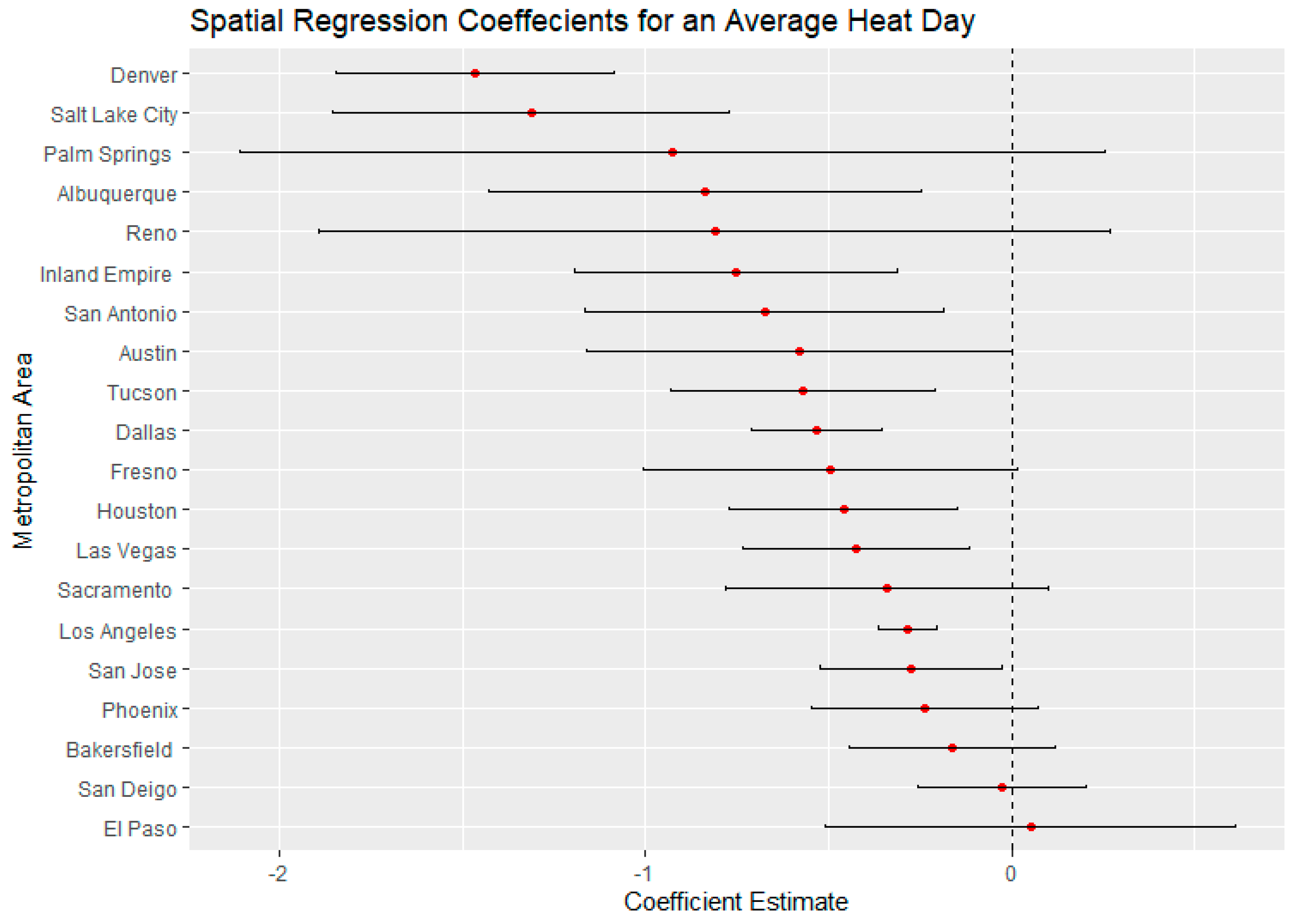 Ijerph 18 00941 g005