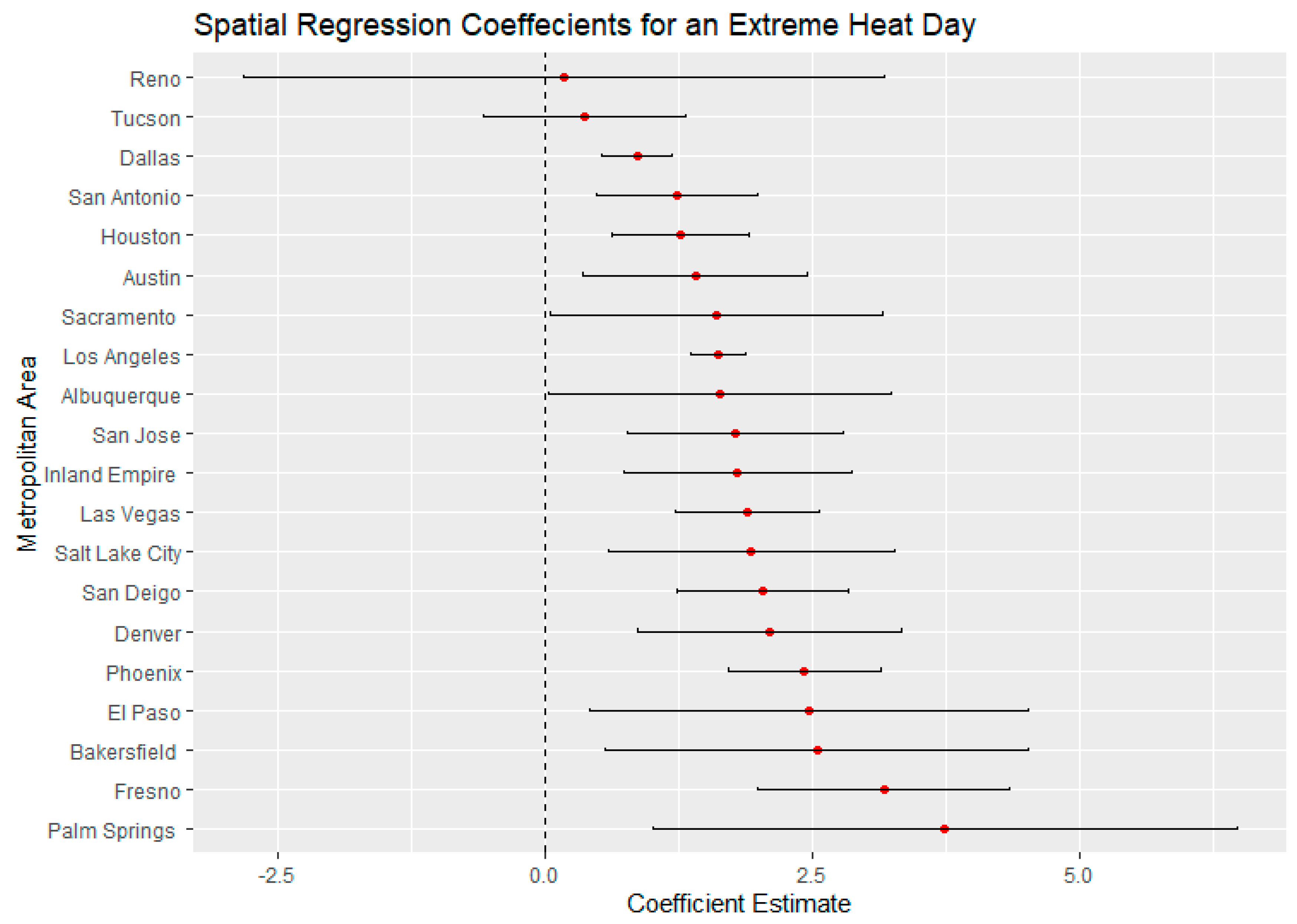 Ijerph 18 00941 g008