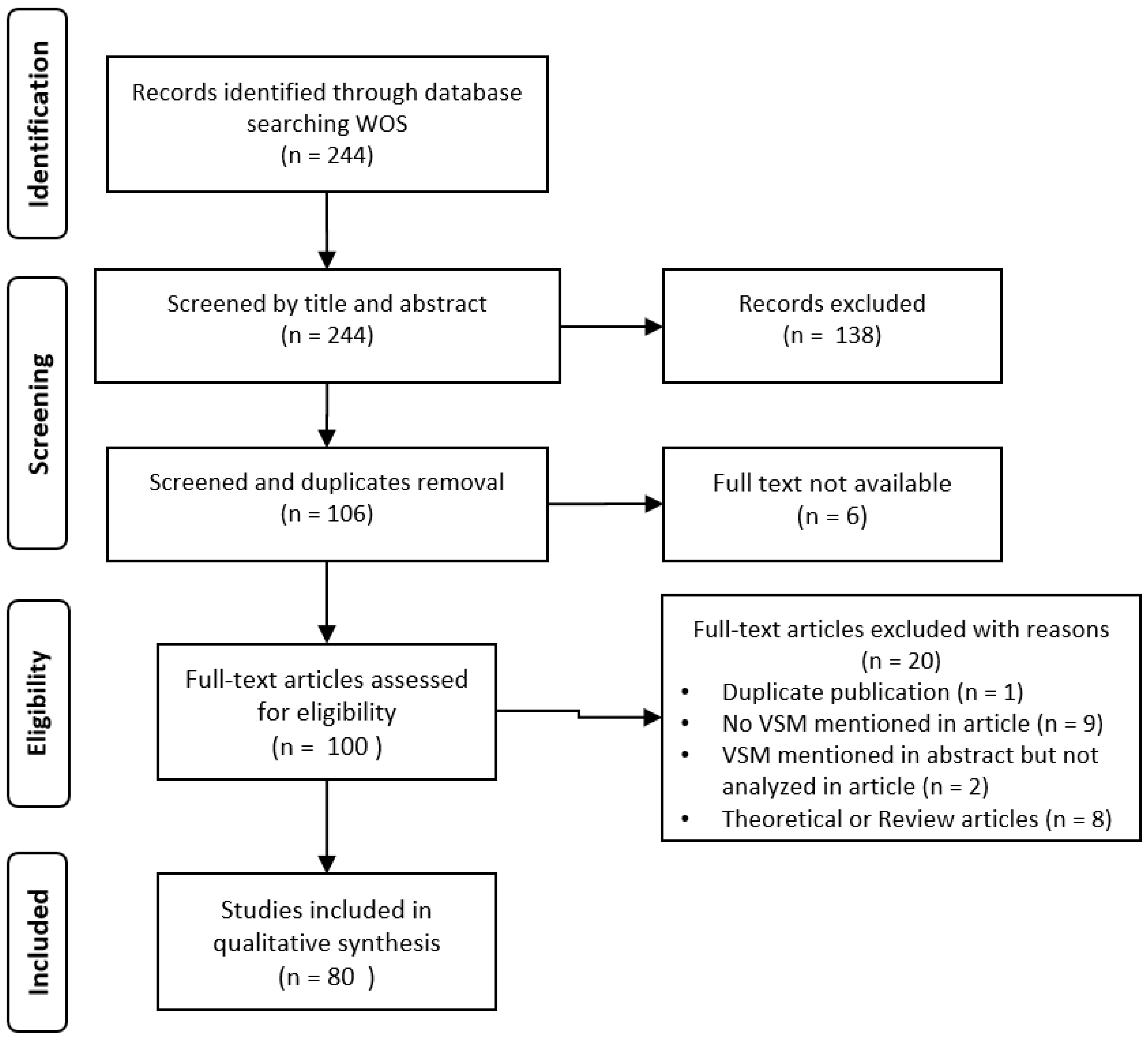 Ijerph 18 00951 g001